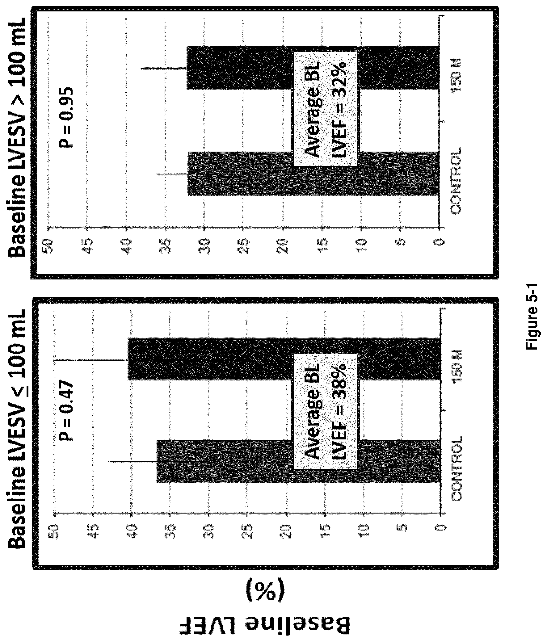 Patent US12303536 Figure 7 – Method for treating heart failure