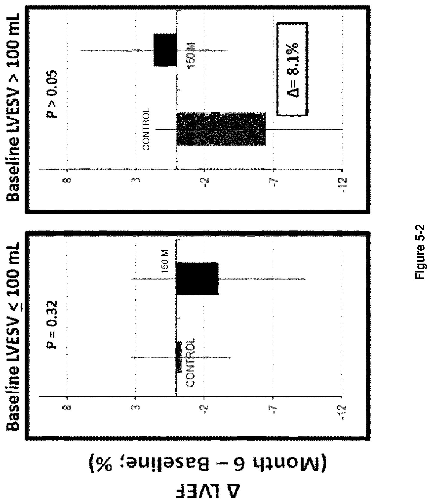 Patent US12303536 Figure 8 – Method for treating heart failure
