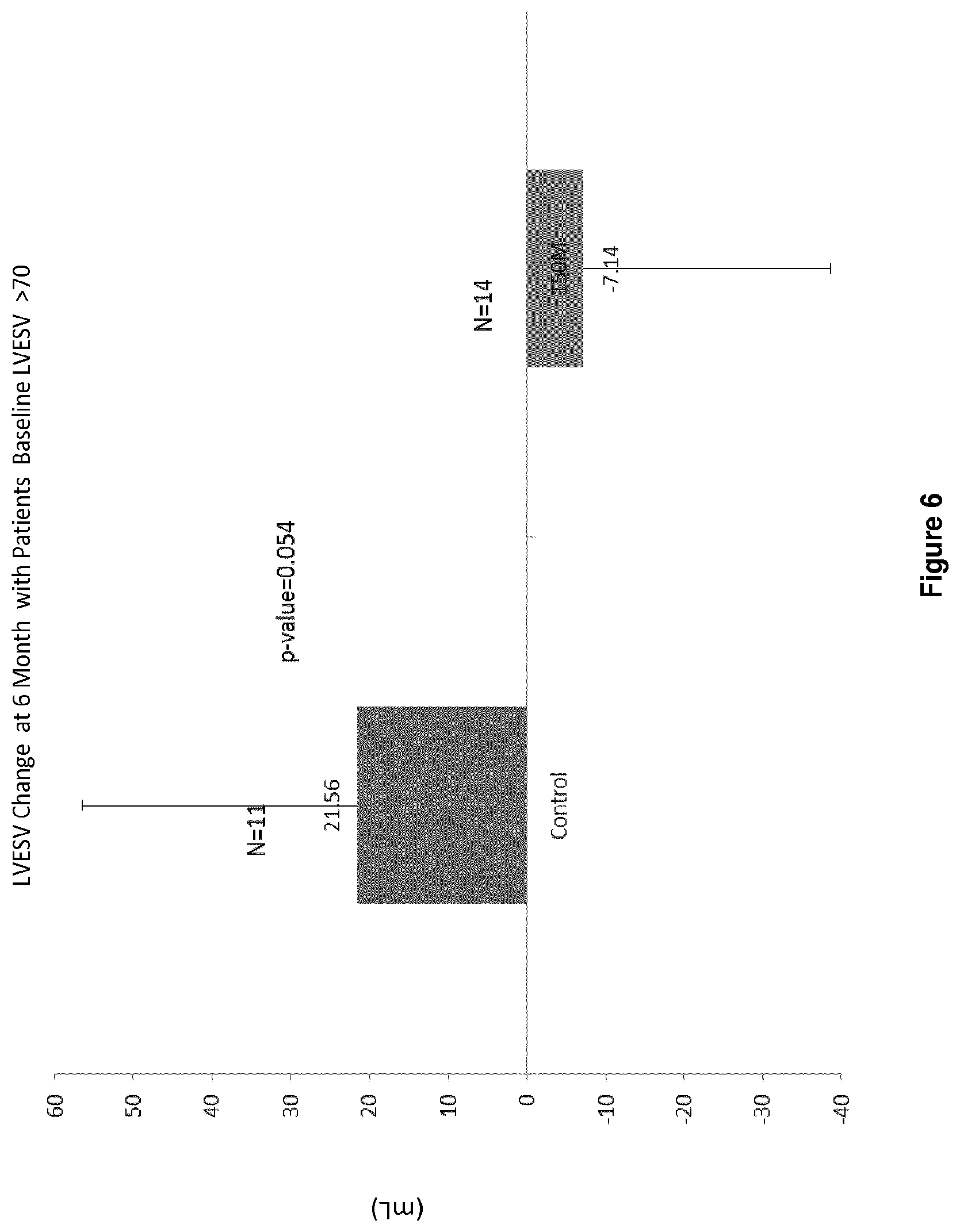 Patent US12303536 Figure 9 – Method for treating heart failure