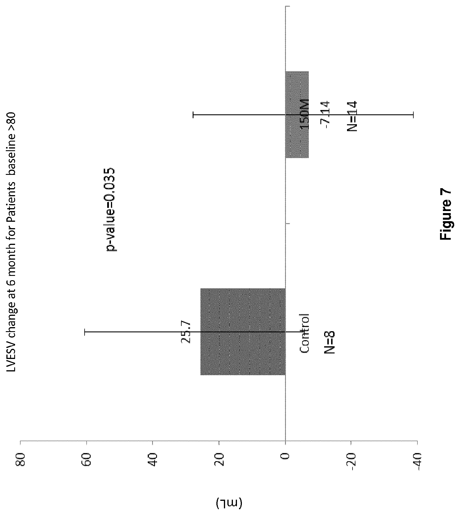 Patent US12303536 Figure 10 – Method for treating heart failure