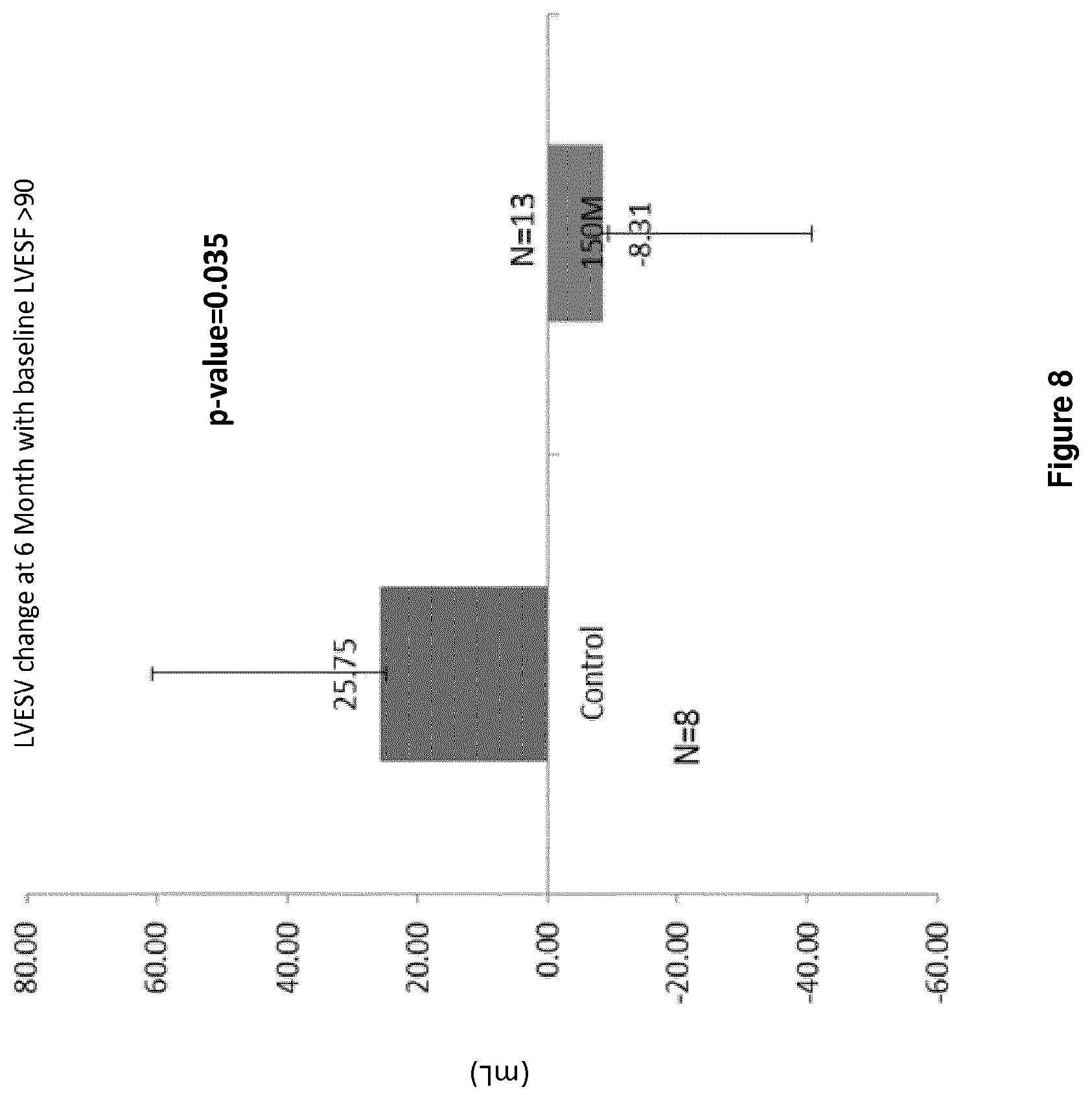 Patent US12303536 Figure 11 – Method for treating heart failure
