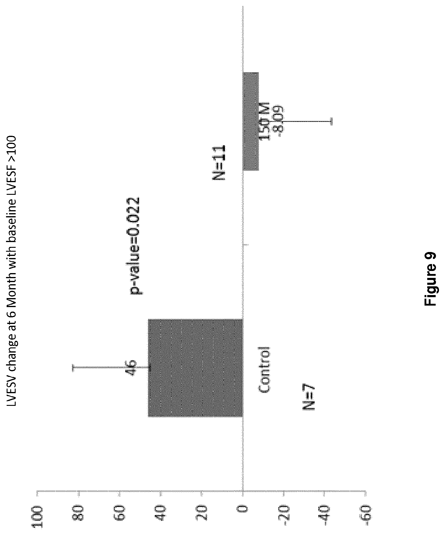 Patent US12303536 Figure 12 – Method for treating heart failure