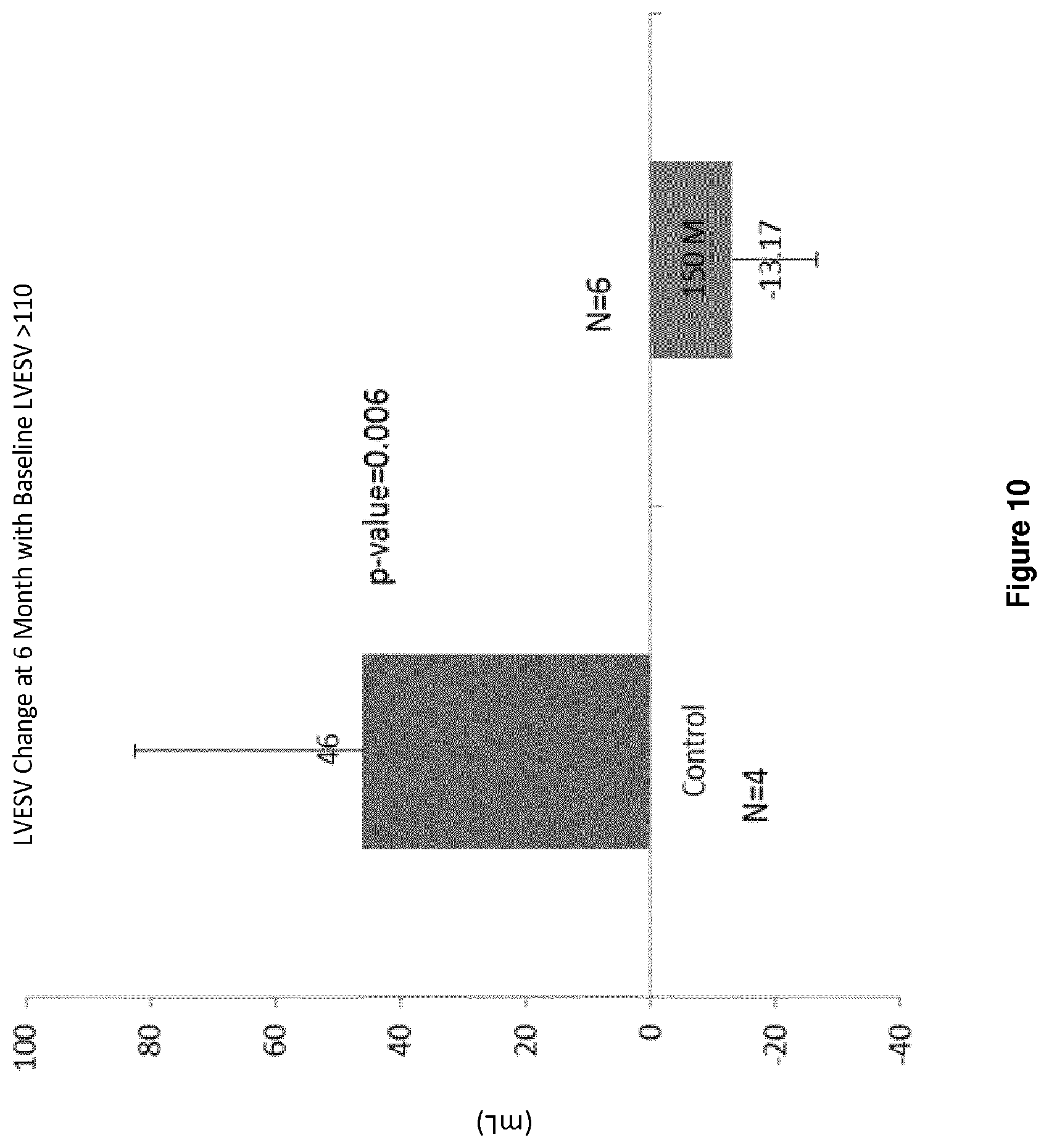 Patent US12303536 Figure 13 – Method for treating heart failure
