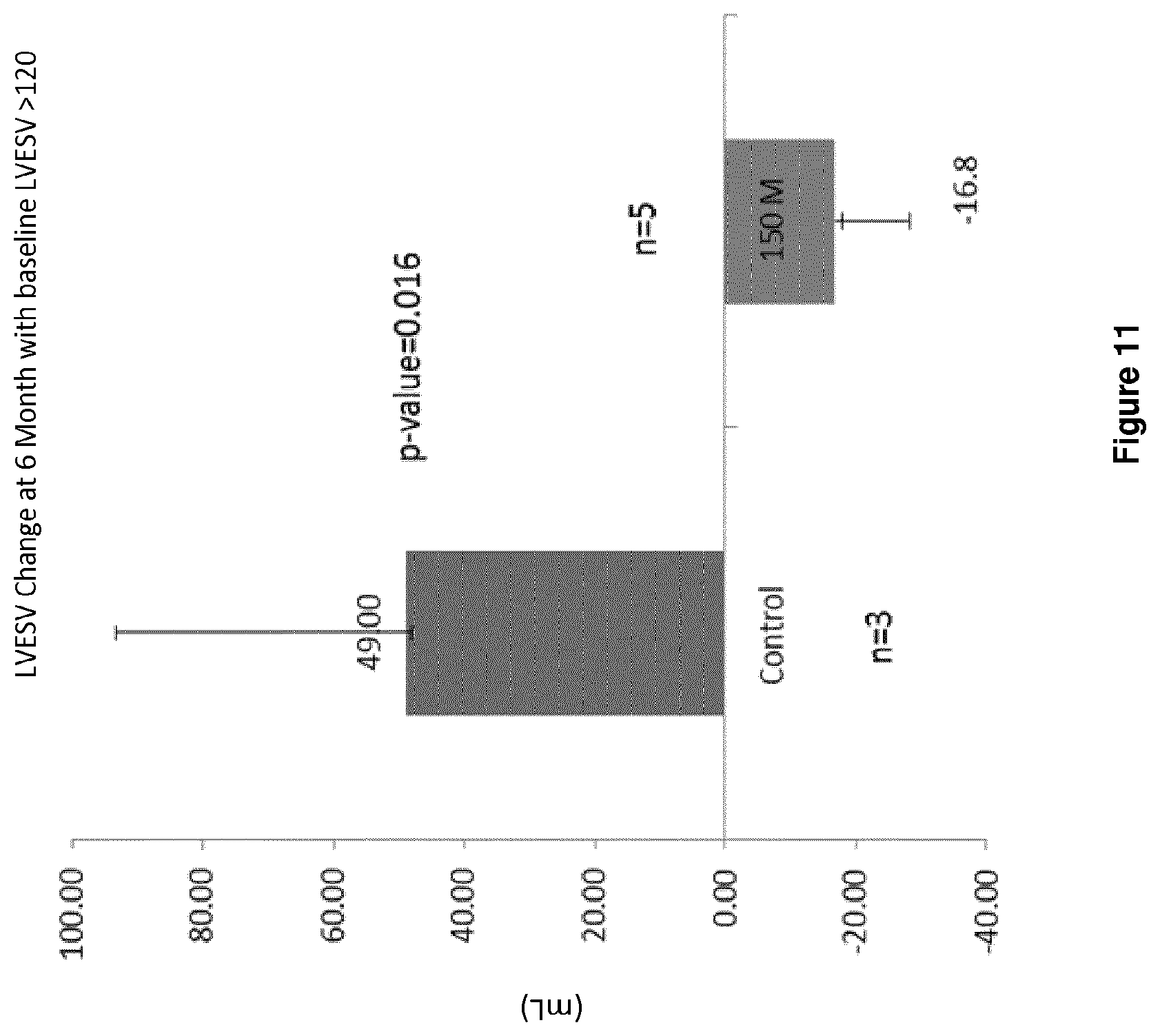 Patent US12303536 Figure 14 – Method for treating heart failure