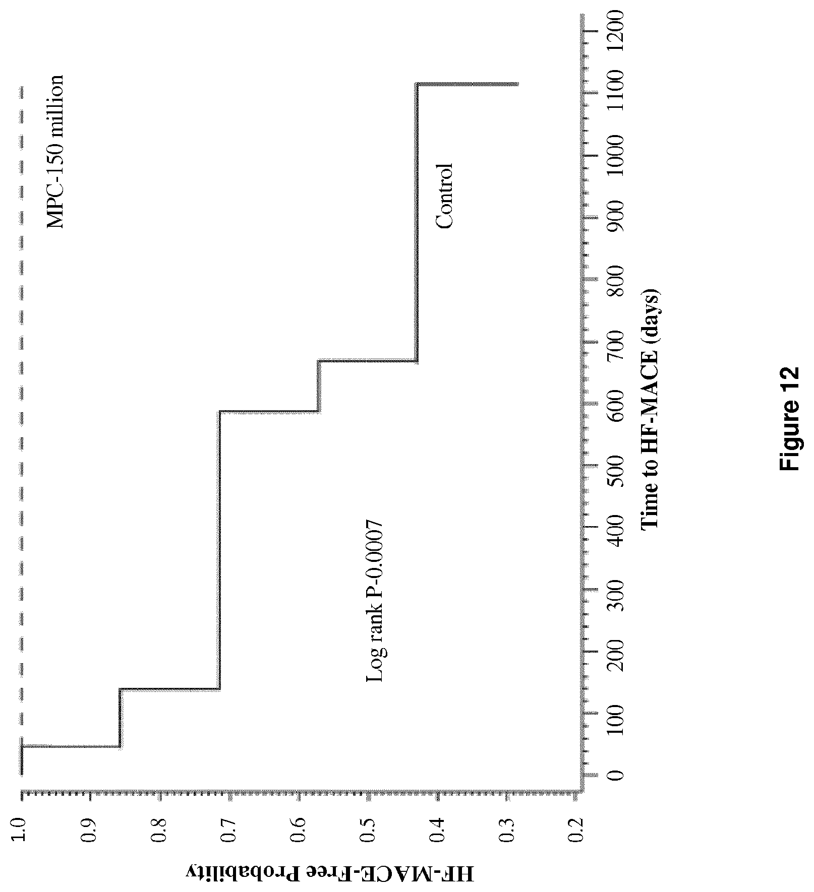 Patent US12303536 Figure 15 – Method for treating heart failure