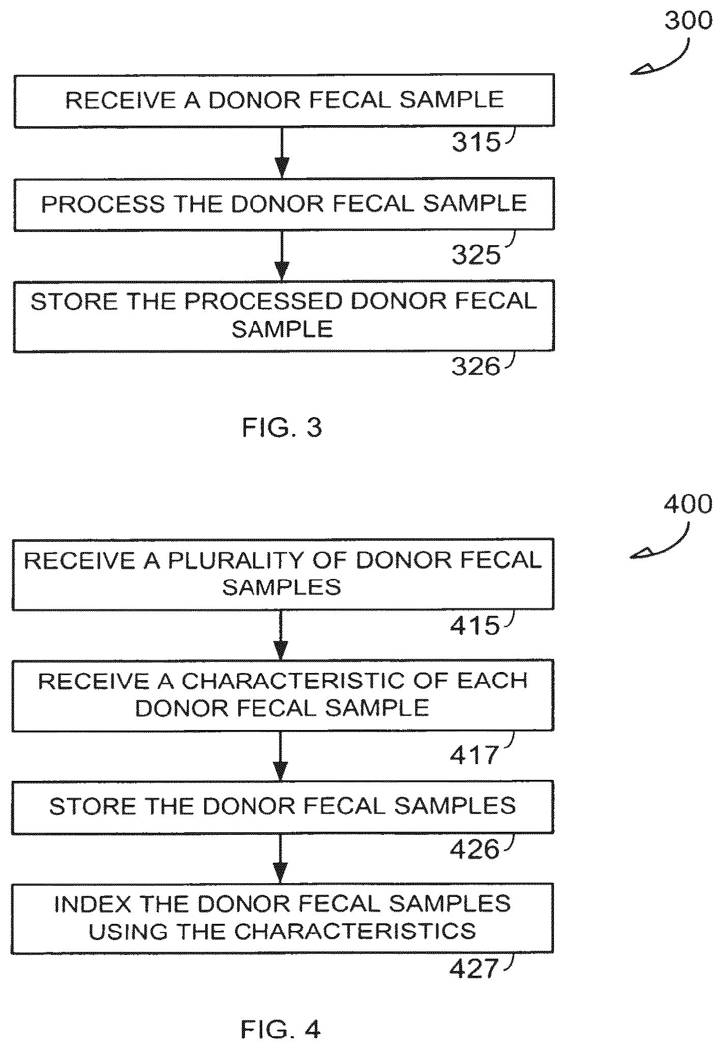 Patent US12303537 Figure 3 – Bacteriotherapy for clostridium difficile colitis