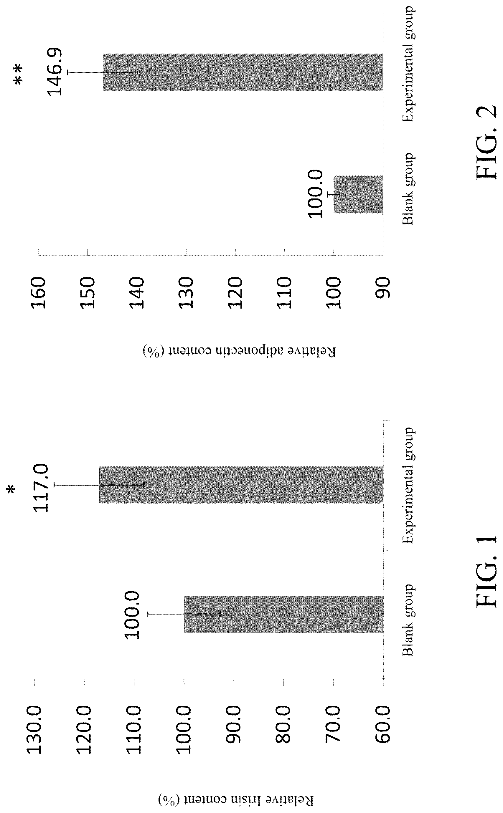 Patent US12303539 Figure 1 – Method of using lactobacillus fermentum TCI757 for gaining muscle, promoting secretion of irisin, and decreasing visceral fat