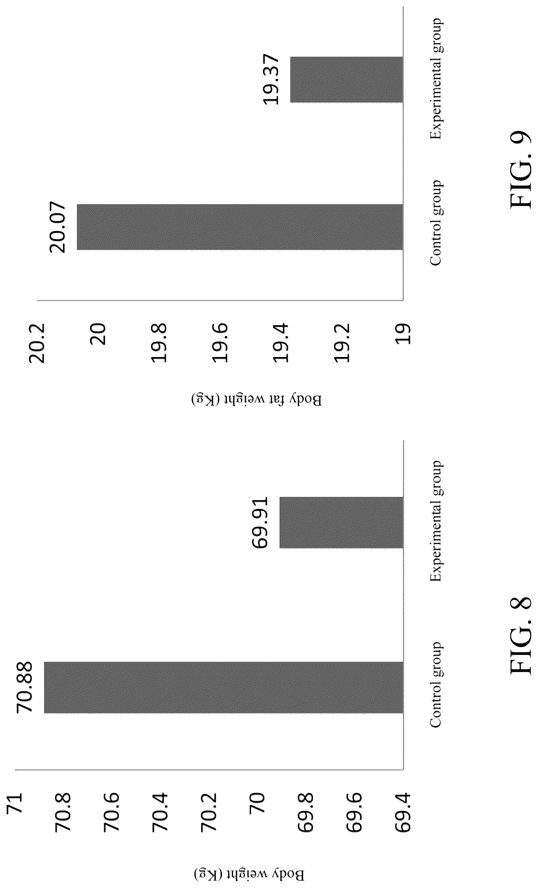 Patent US12303539 Figure 5 – Method of using lactobacillus fermentum TCI757 for gaining muscle, promoting secretion of irisin, and decreasing visceral fat