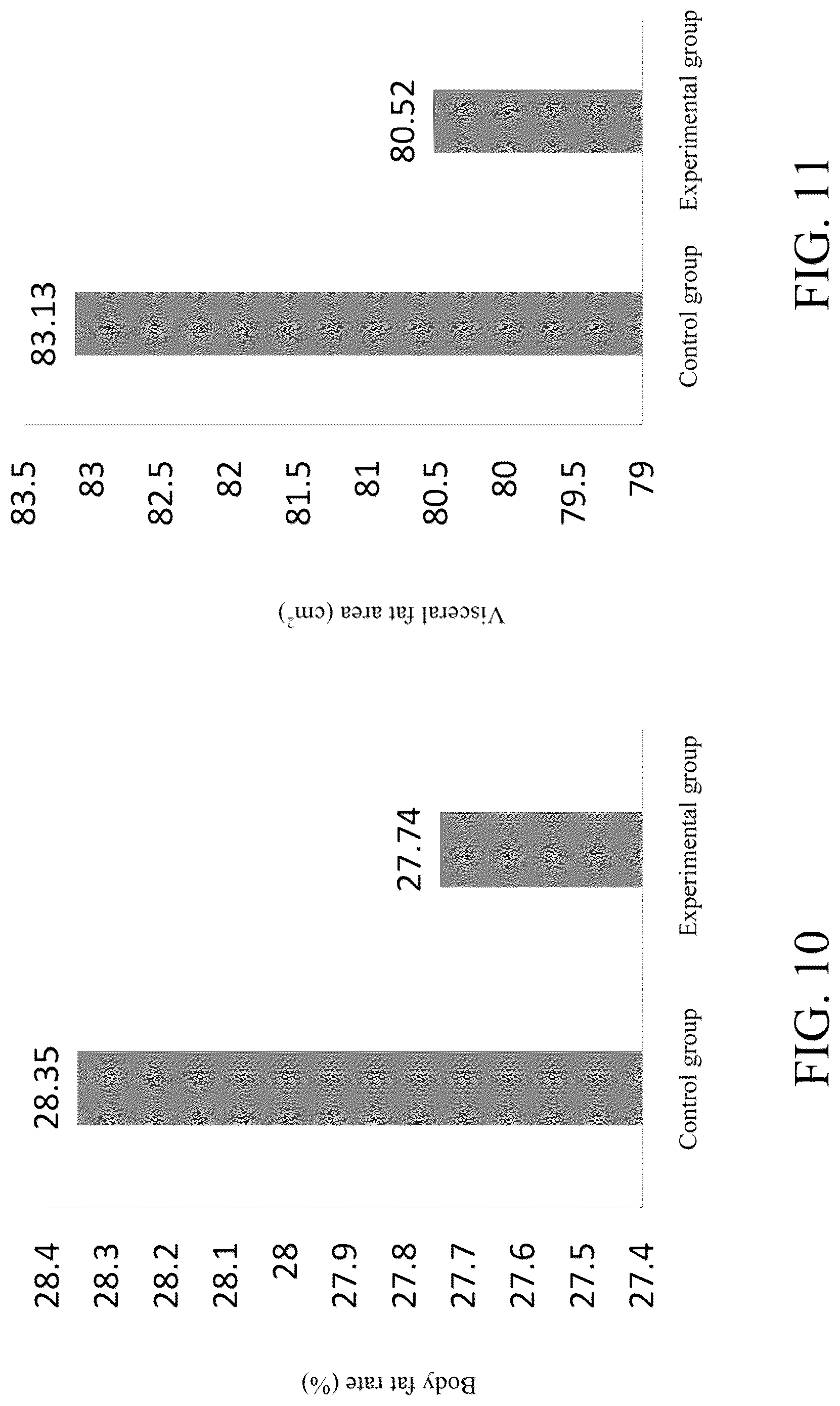 Patent US12303539 Figure 6 – Method of using lactobacillus fermentum TCI757 for gaining muscle, promoting secretion of irisin, and decreasing visceral fat