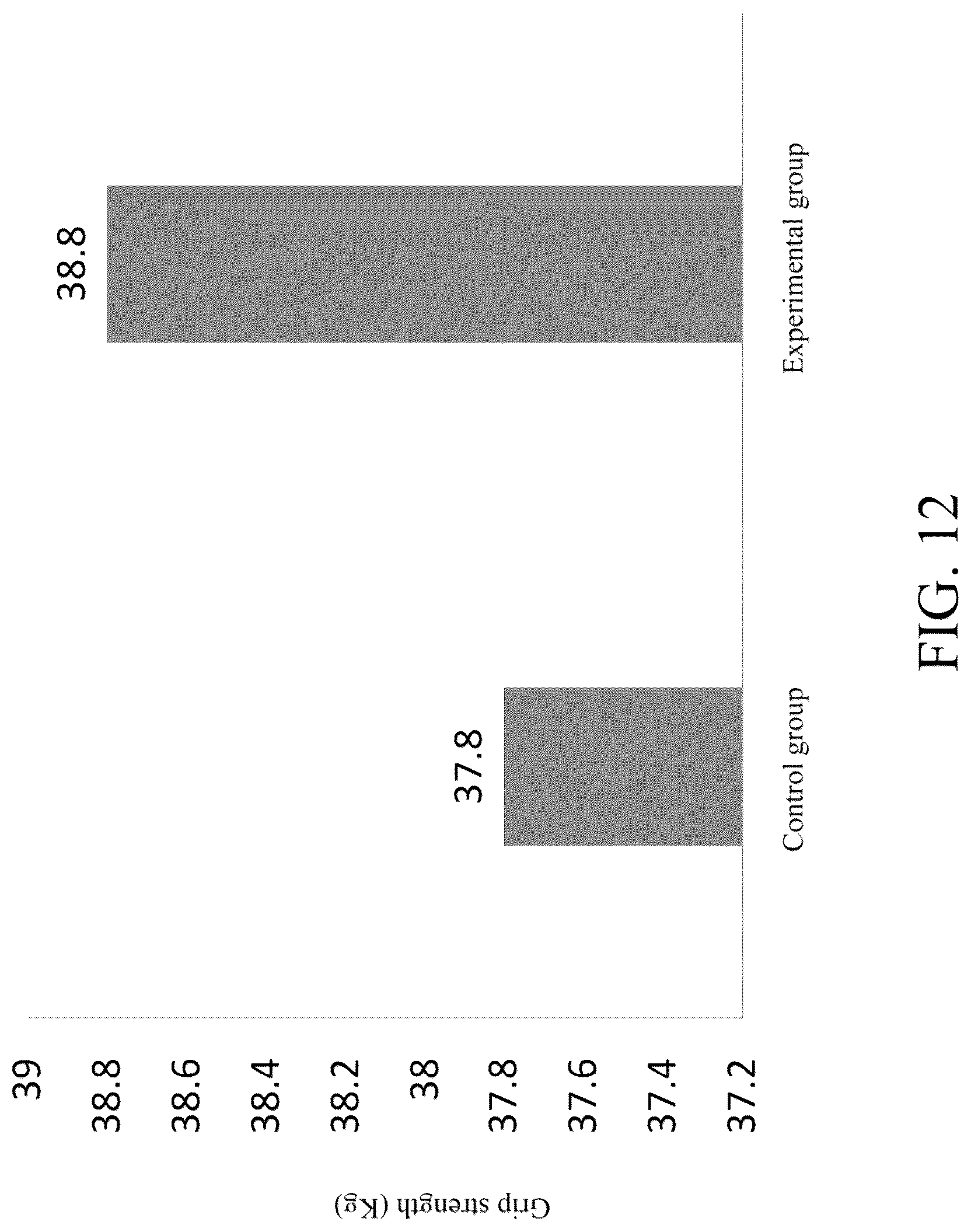 Patent US12303539 Figure 7 – Method of using lactobacillus fermentum TCI757 for gaining muscle, promoting secretion of irisin, and decreasing visceral fat