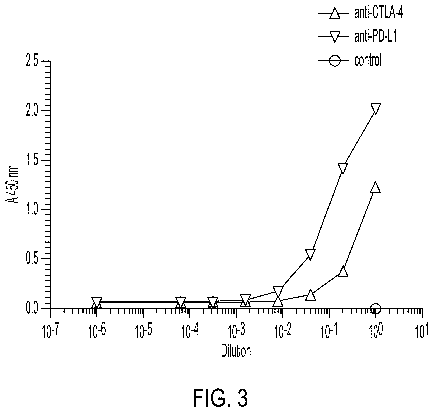 Patent US12303540 Figure 3 – RNA viruses for immunovirotherapy