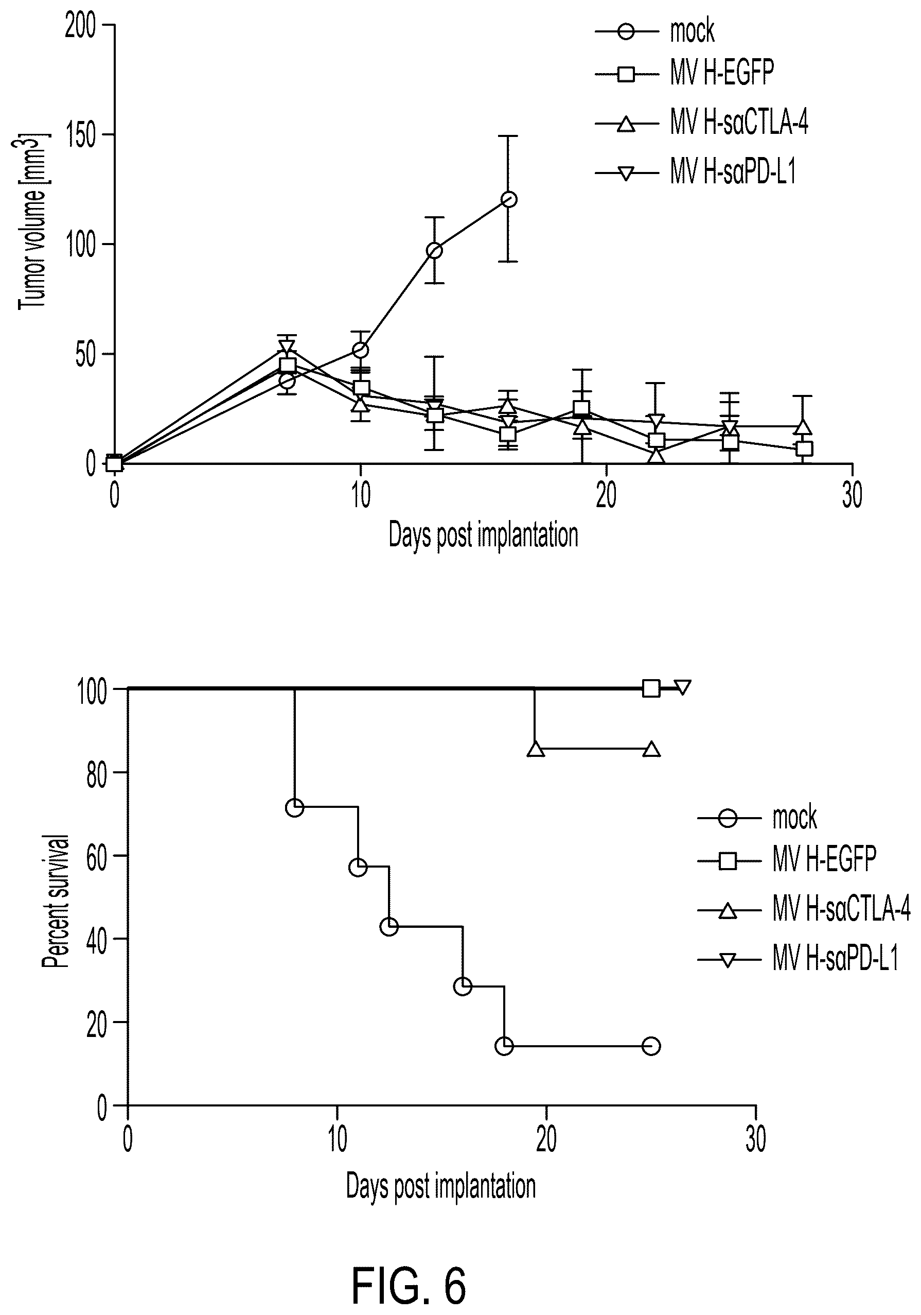 Patent US12303540 Figure 6 – RNA viruses for immunovirotherapy