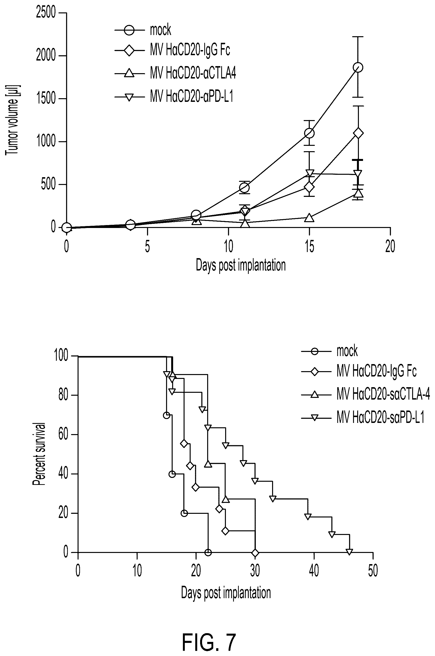 Patent US12303540 Figure 7 – RNA viruses for immunovirotherapy