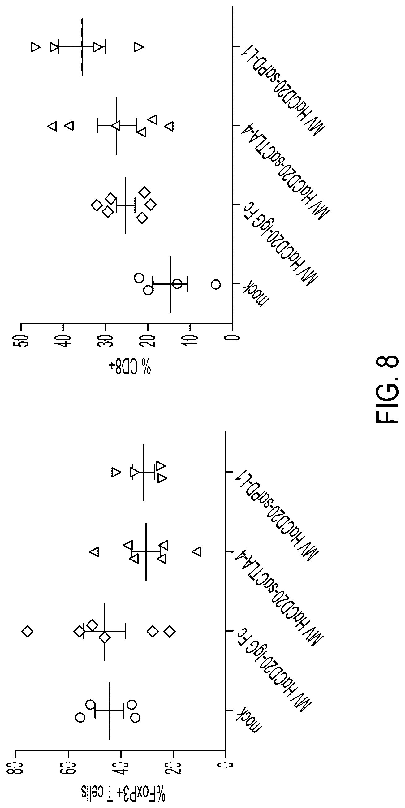Patent US12303540 Figure 8 – RNA viruses for immunovirotherapy