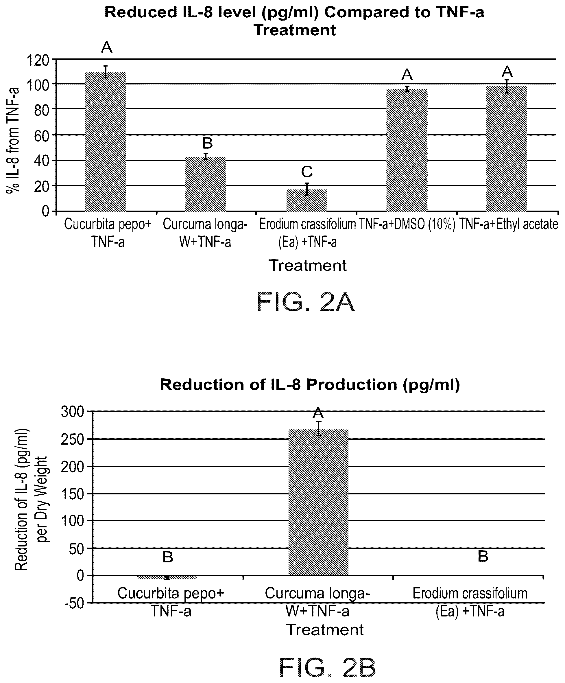 Patent US12303541 Figure 2 – Erodium crassifolium L'Her plant extracts and uses thereof