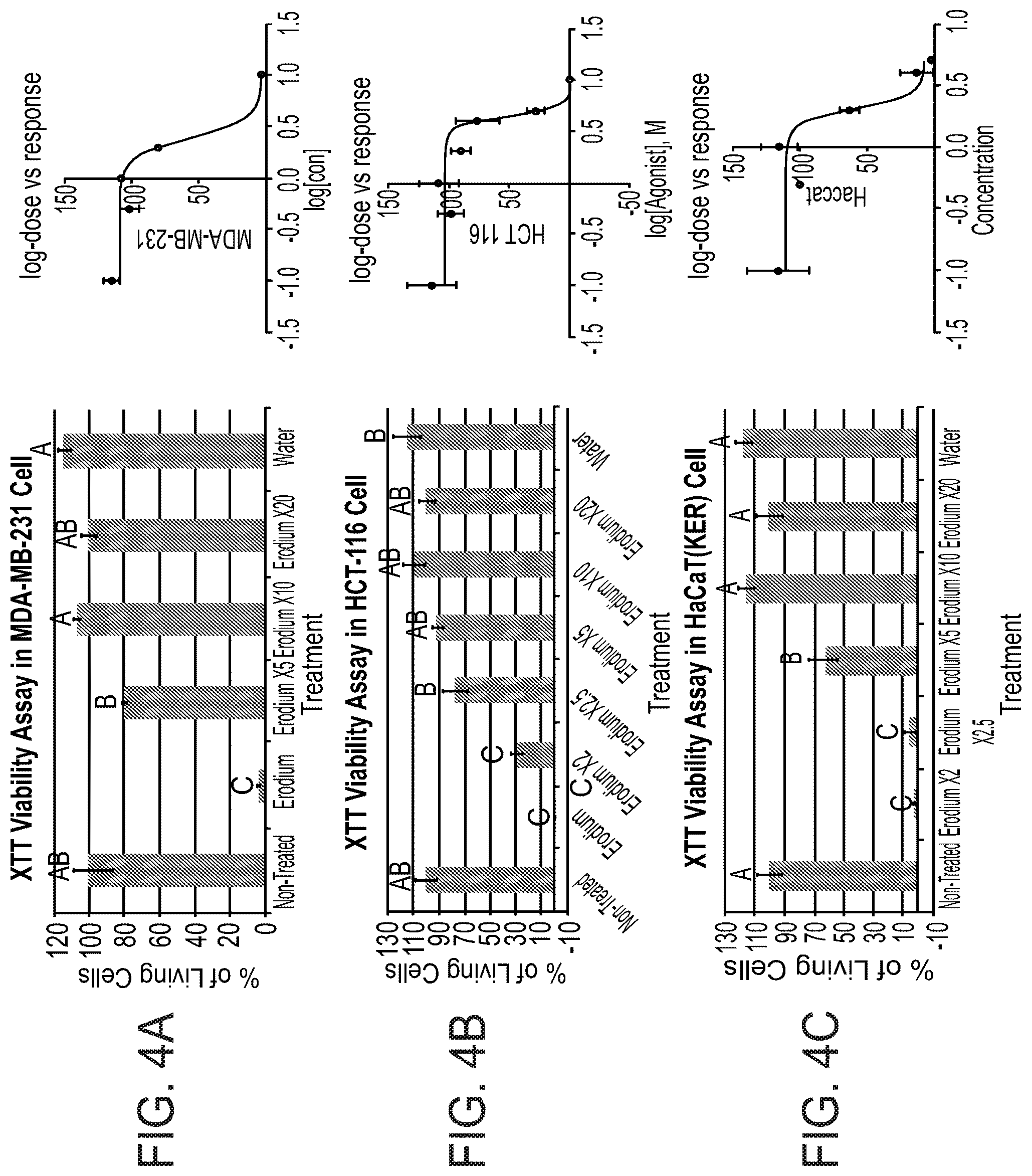 Patent US12303541 Figure 4 – Erodium crassifolium L'Her plant extracts and uses thereof