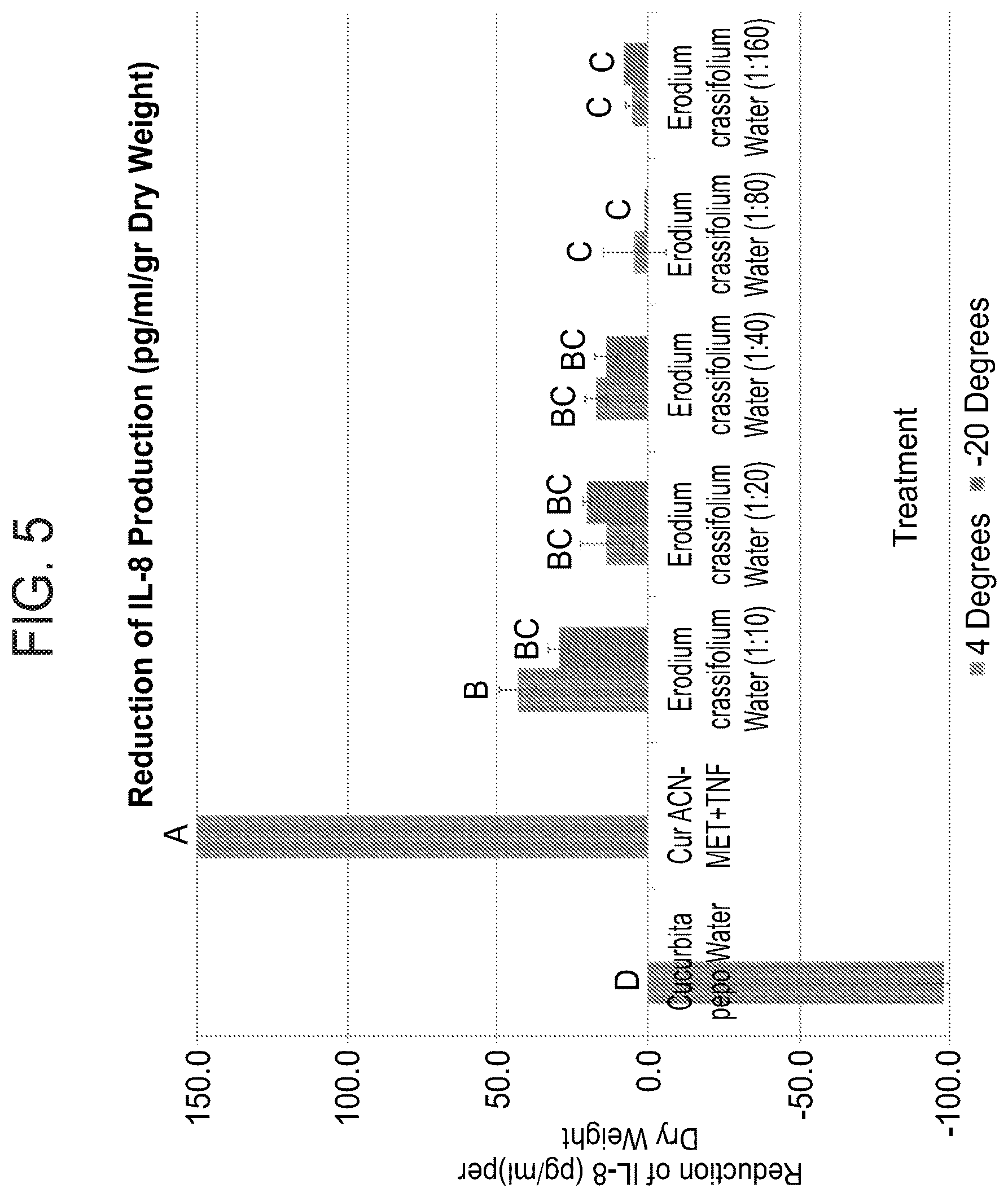 Patent US12303541 Figure 5 – Erodium crassifolium L'Her plant extracts and uses thereof