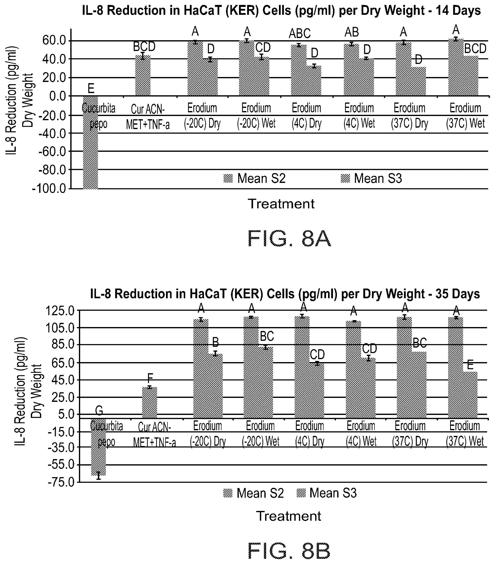Patent US12303541 Figure 8 – Erodium crassifolium L'Her plant extracts and uses thereof