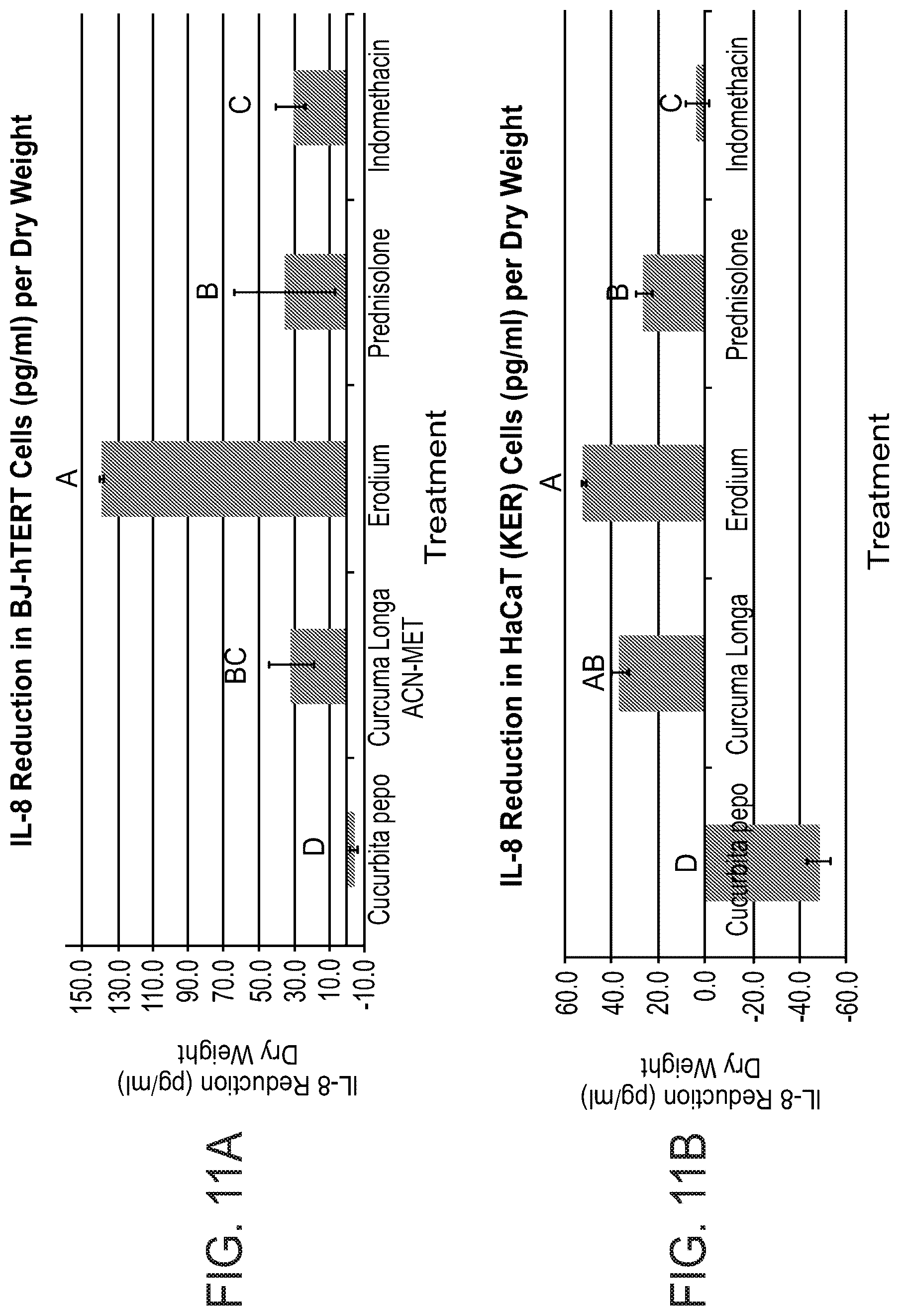 Patent US12303541 Figure 11 – Erodium crassifolium L'Her plant extracts and uses thereof