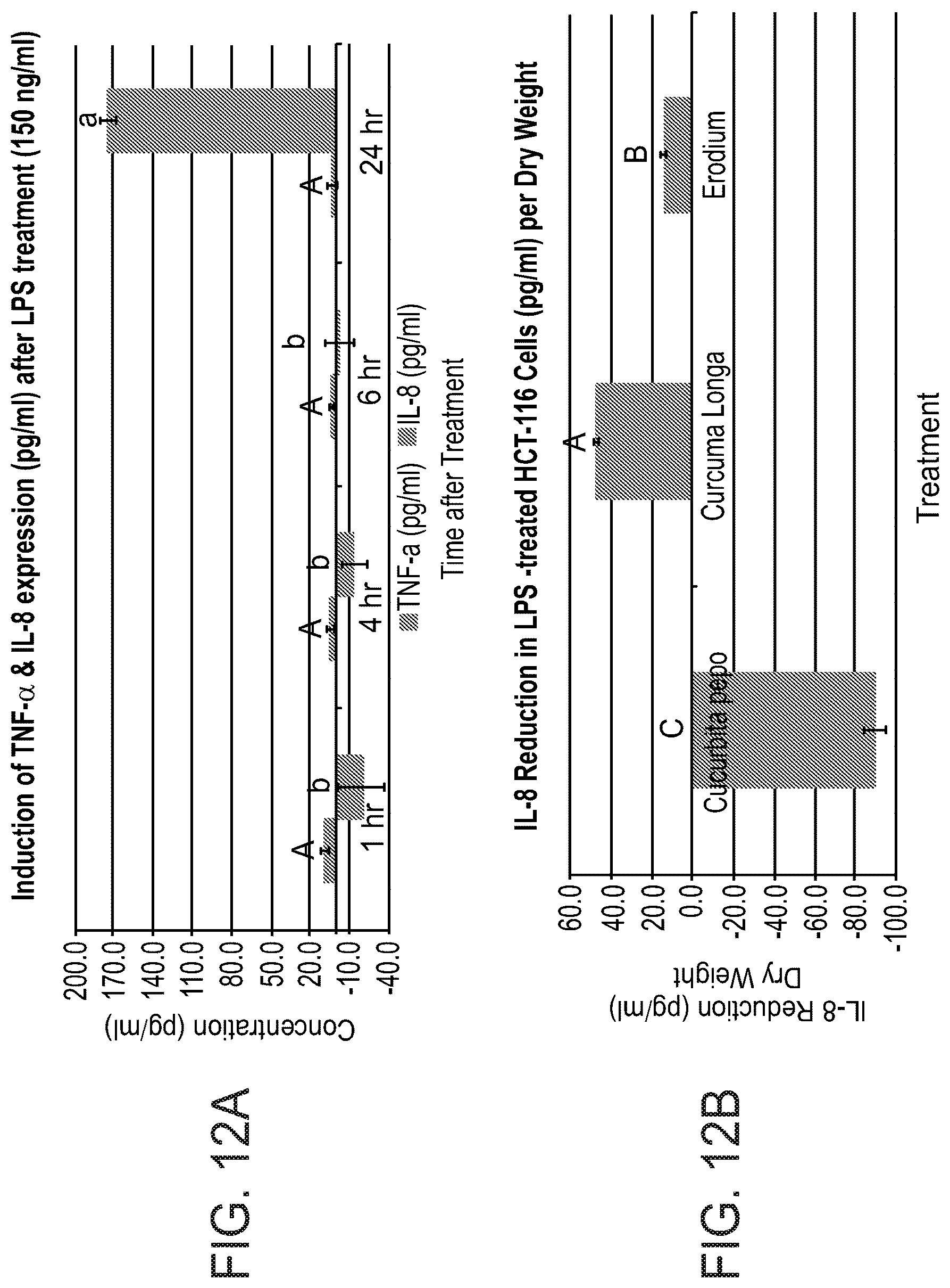 Patent US12303541 Figure 12 – Erodium crassifolium L'Her plant extracts and uses thereof