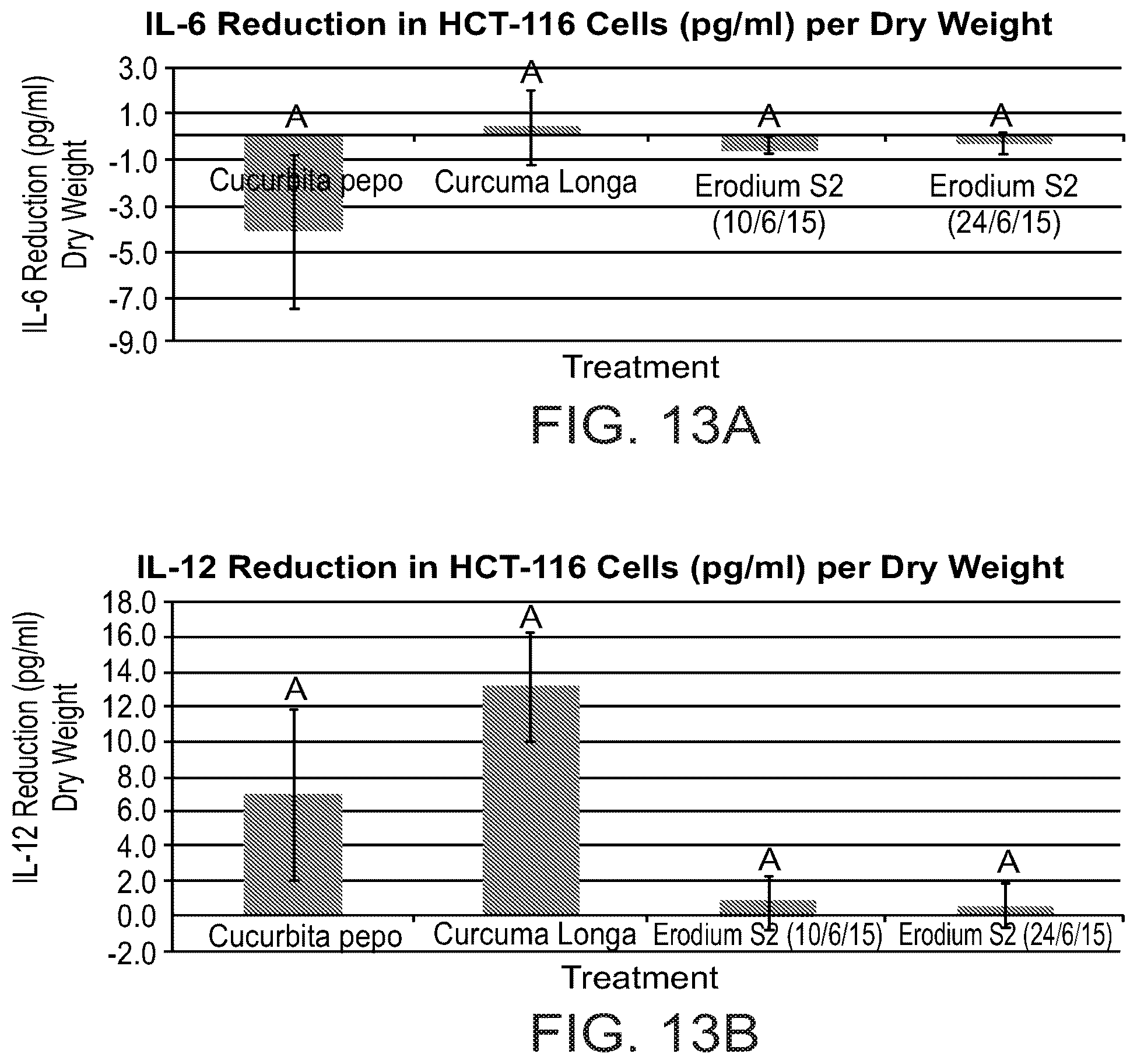 Patent US12303541 Figure 13 – Erodium crassifolium L'Her plant extracts and uses thereof