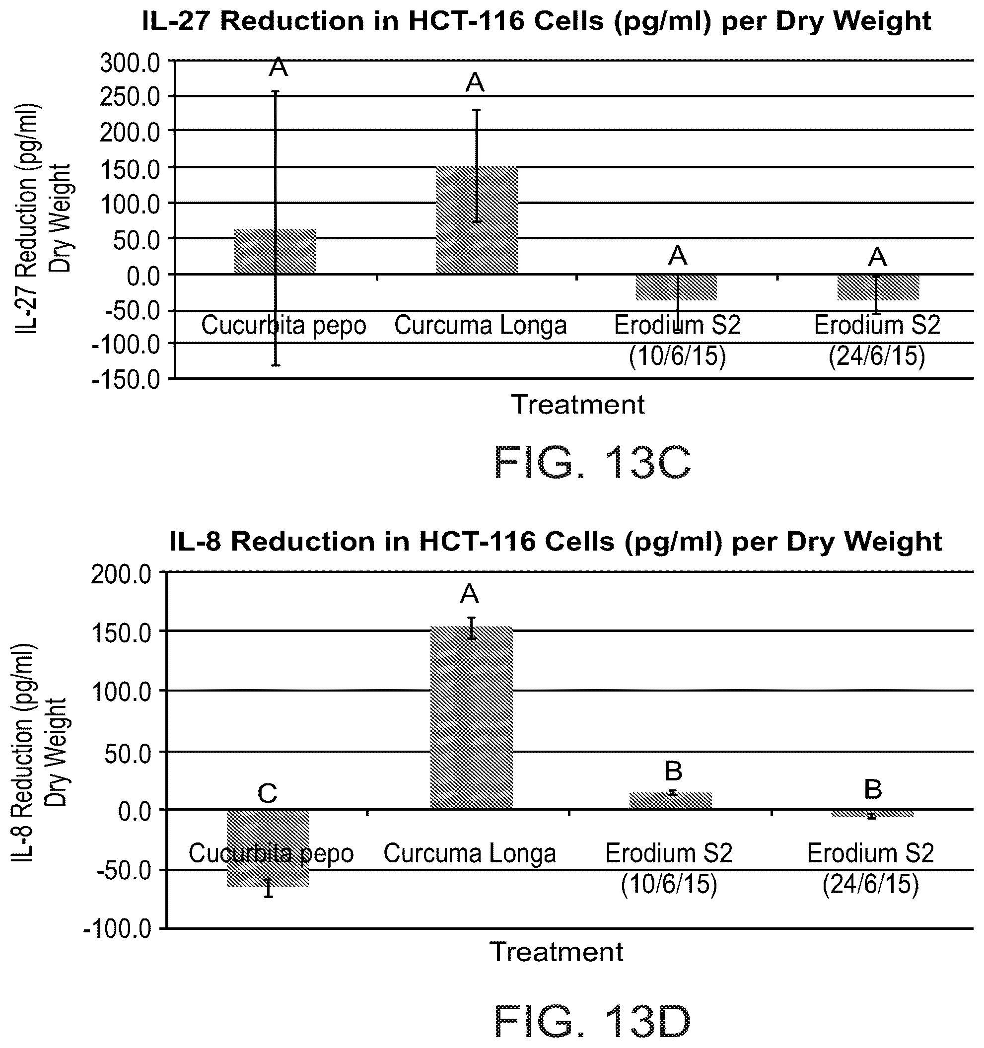 Patent US12303541 Figure 14 – Erodium crassifolium L'Her plant extracts and uses thereof