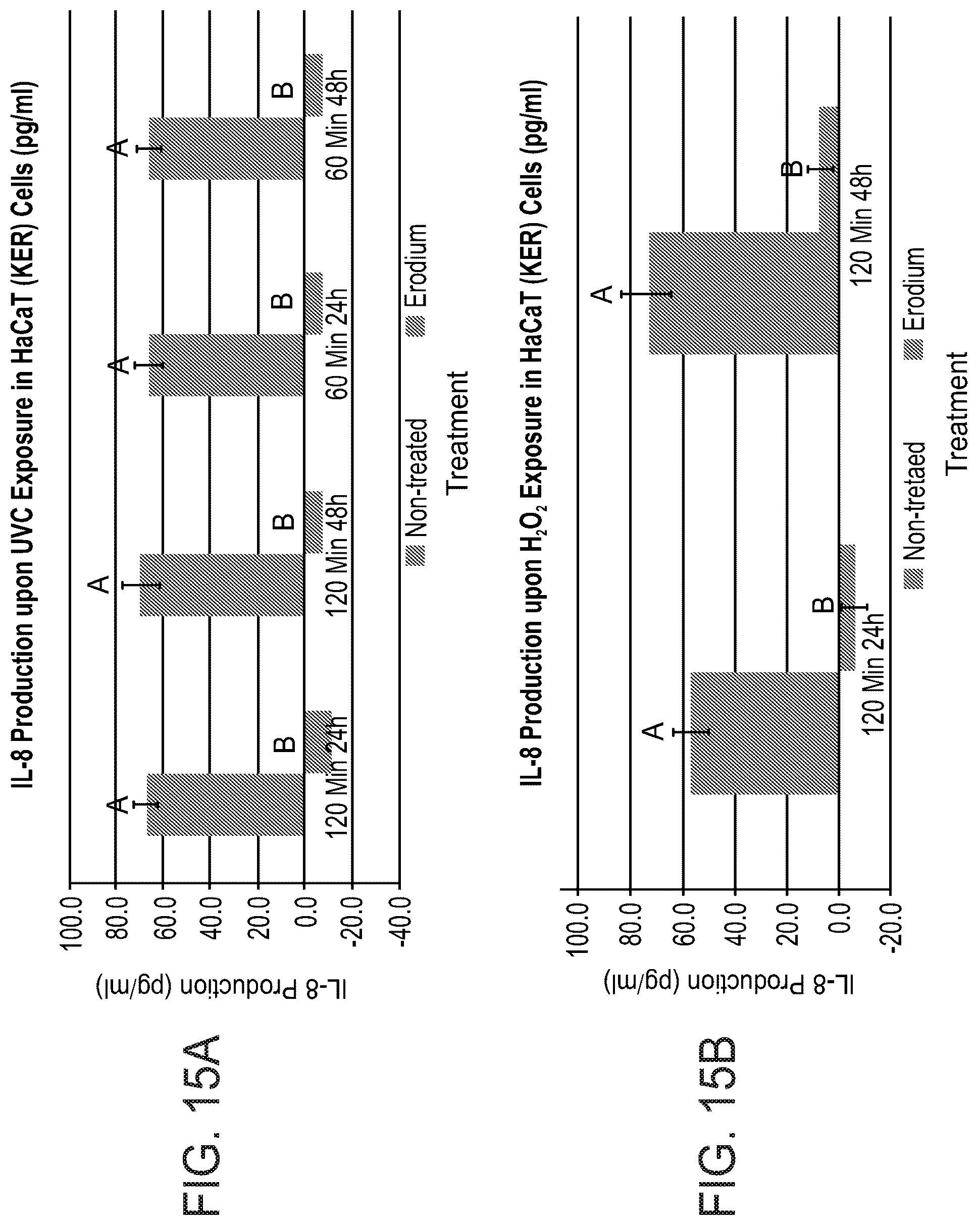 Patent US12303541 Figure 16 – Erodium crassifolium L'Her plant extracts and uses thereof