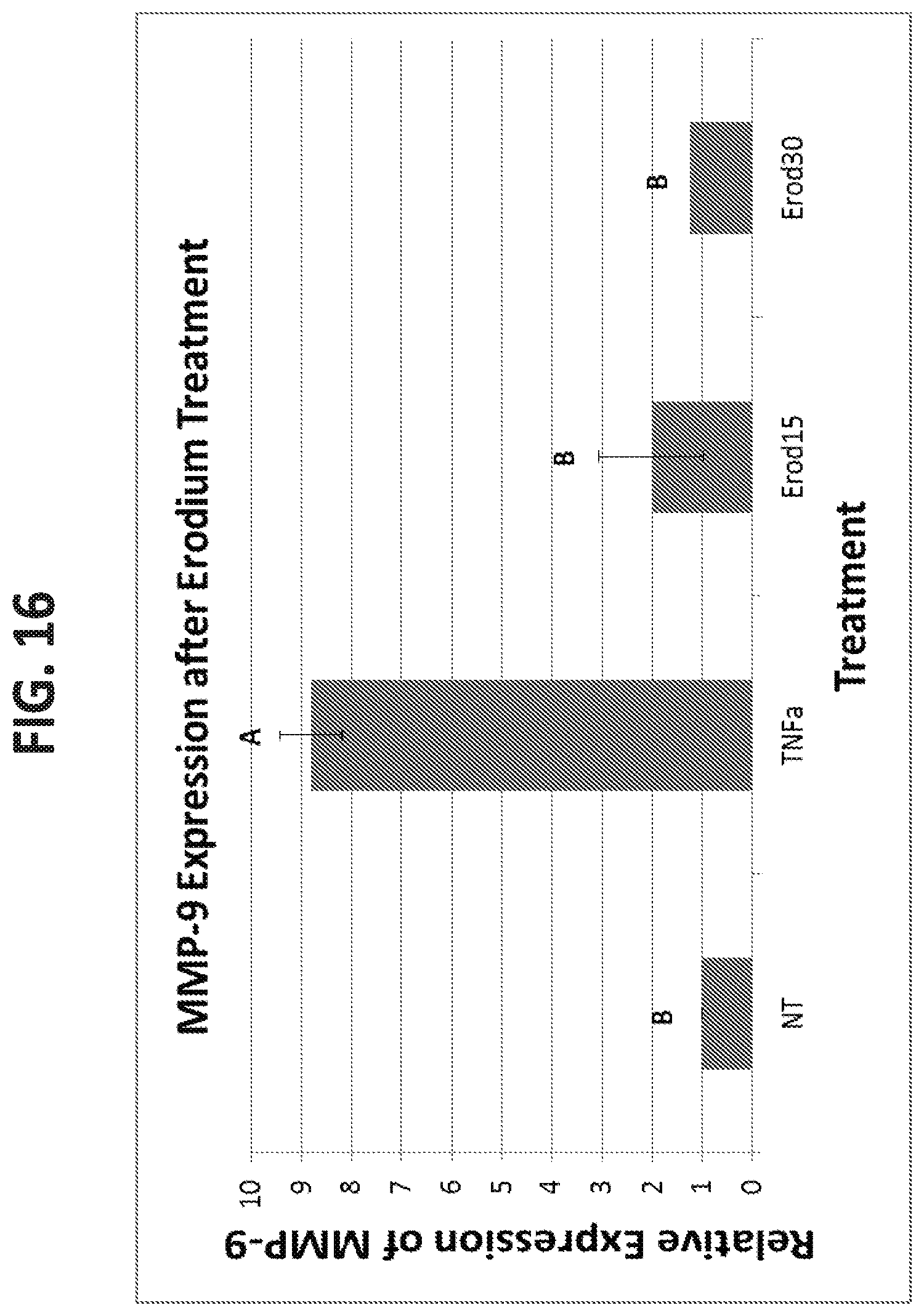 Patent US12303541 Figure 17 – Erodium crassifolium L'Her plant extracts and uses thereof