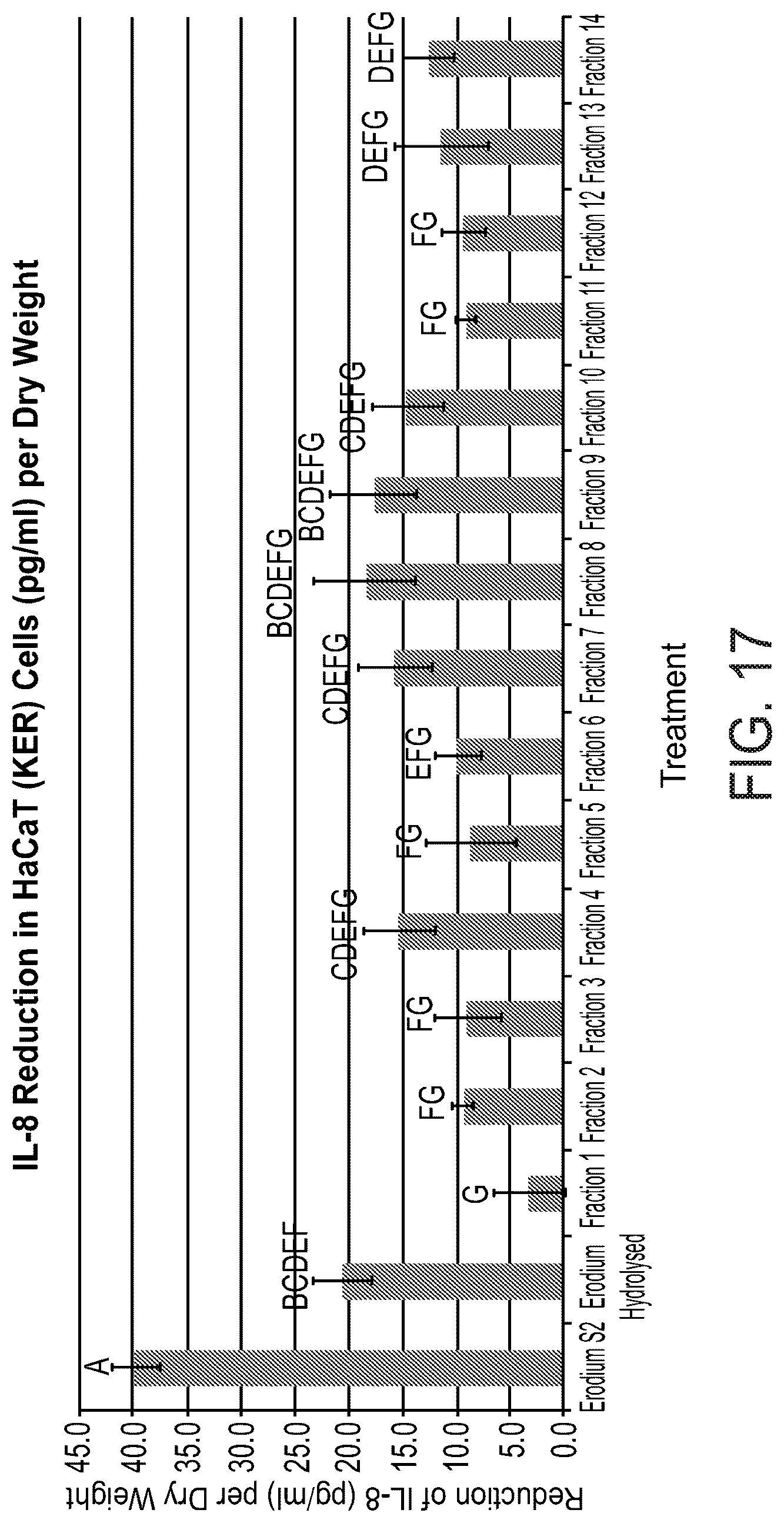 Patent US12303541 Figure 18 – Erodium crassifolium L'Her plant extracts and uses thereof