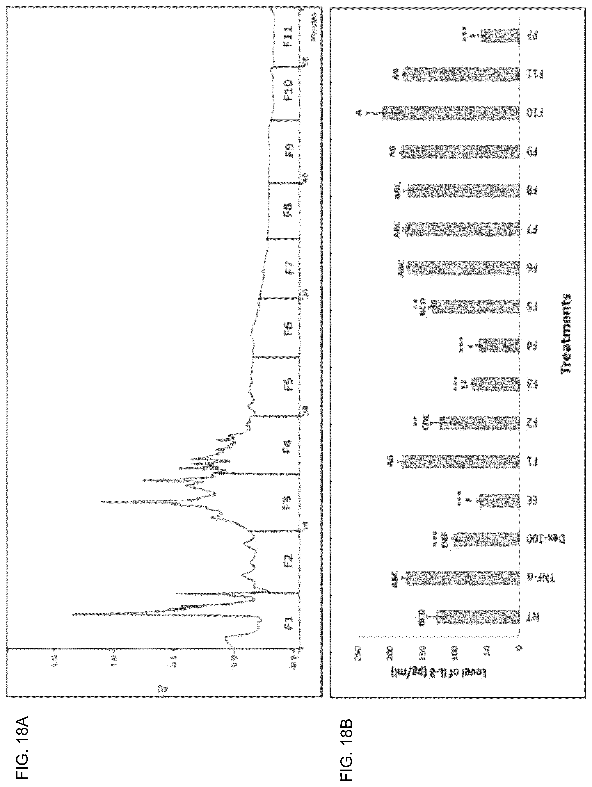 Patent US12303541 Figure 19 – Erodium crassifolium L'Her plant extracts and uses thereof