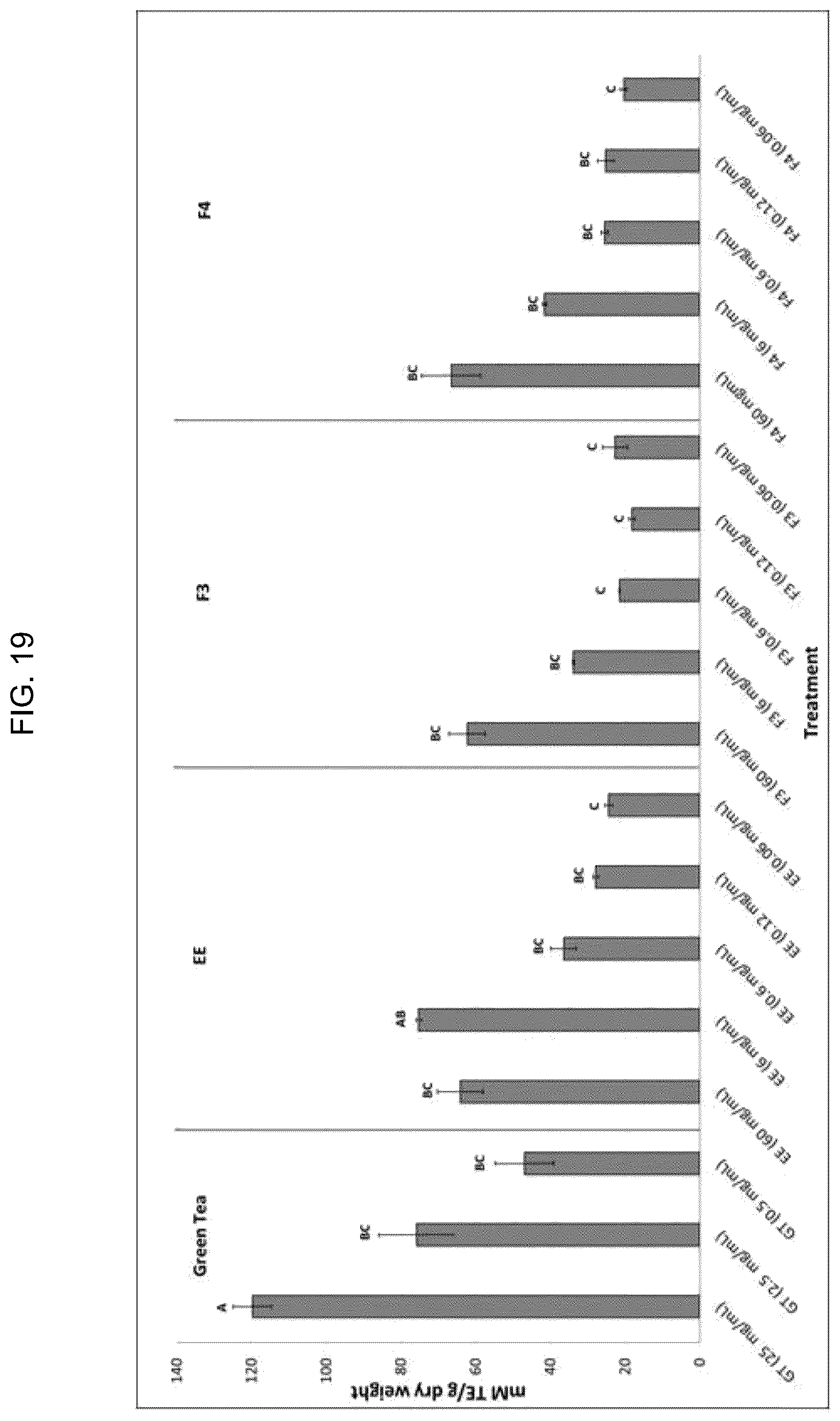 Patent US12303541 Figure 20 – Erodium crassifolium L'Her plant extracts and uses thereof
