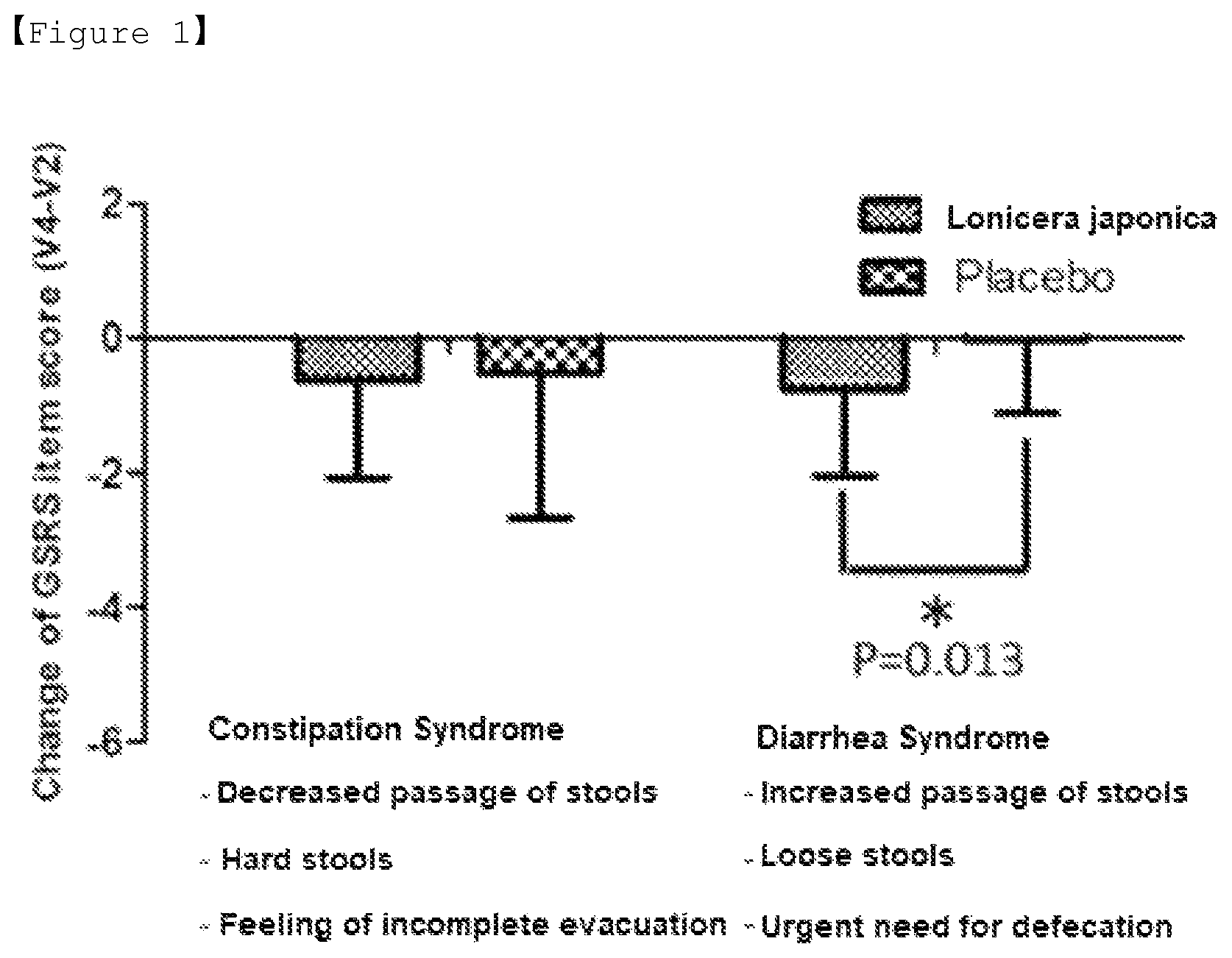 Patent US12303542 — Functional food composition for alleviation of irritable bowel syndrome — Figure 1