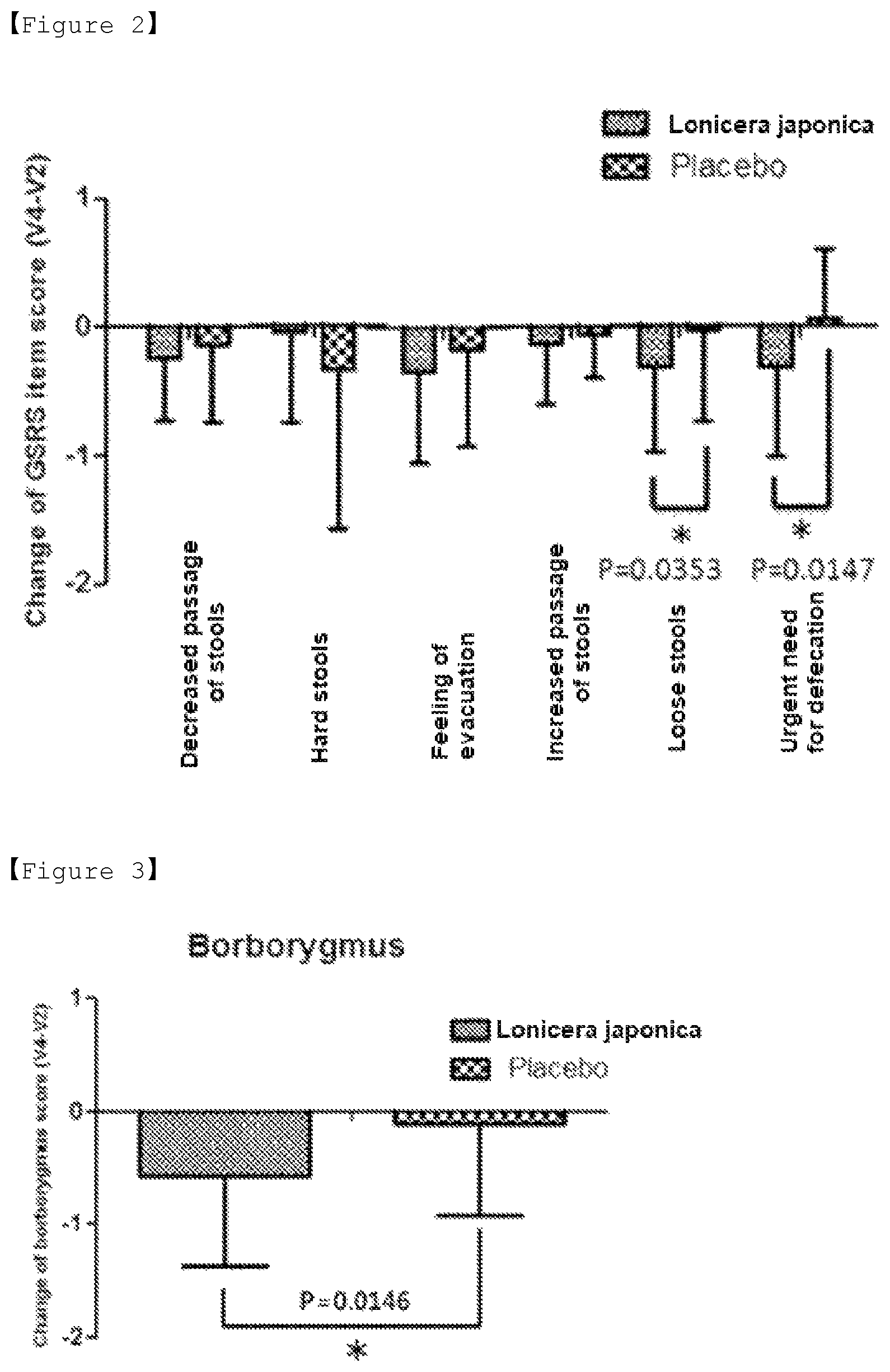 Patent US12303542 Figure 2 – Functional food composition for alleviation of irritable bowel syndrome