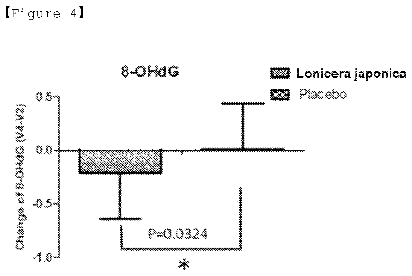 Patent US12303542 Figure 3 – Functional food composition for alleviation of irritable bowel syndrome