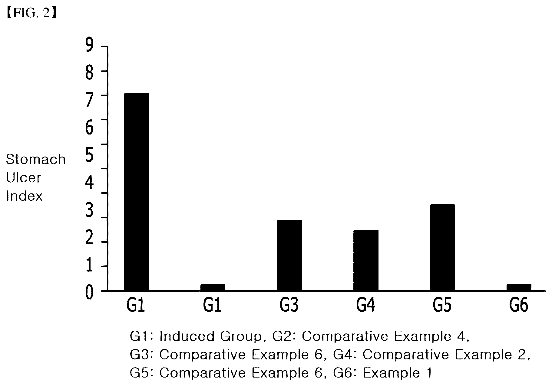 Patent US12303543 Figure 2 – Composition for preventing or treating gastritis or peptic ulcer