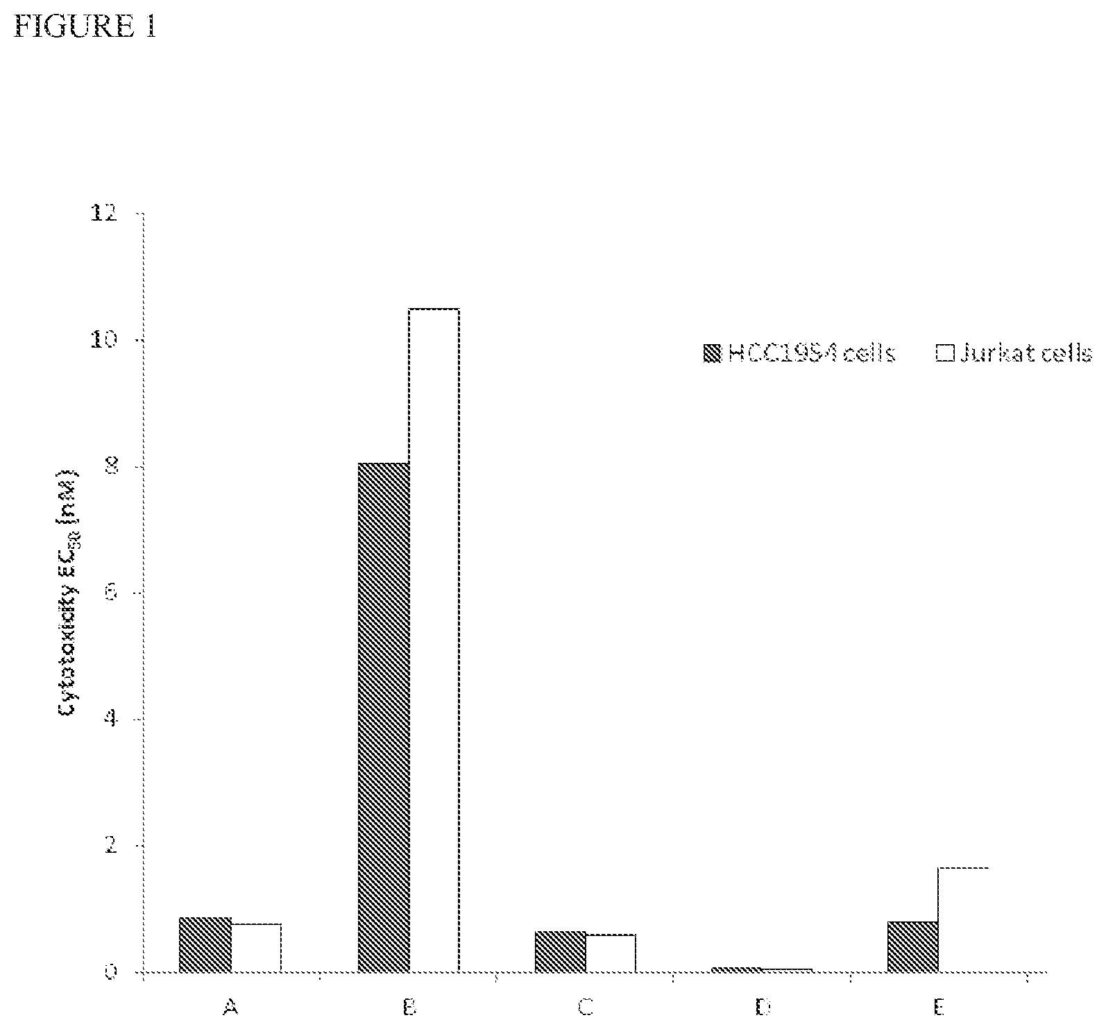 Patent US12303544 Figure 1 – Cytotoxic and anti-mitotic compounds, and methods of using the same