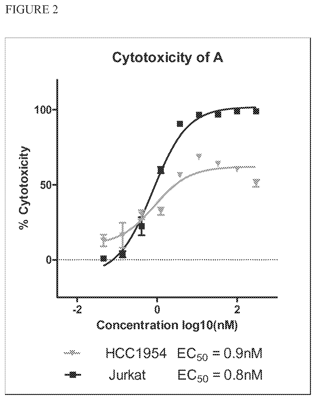 Patent US12303544 Figure 2 – Cytotoxic and anti-mitotic compounds, and methods of using the same