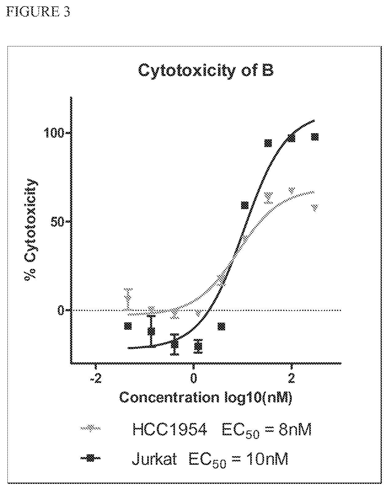 Patent US12303544 Figure 3 – Cytotoxic and anti-mitotic compounds, and methods of using the same