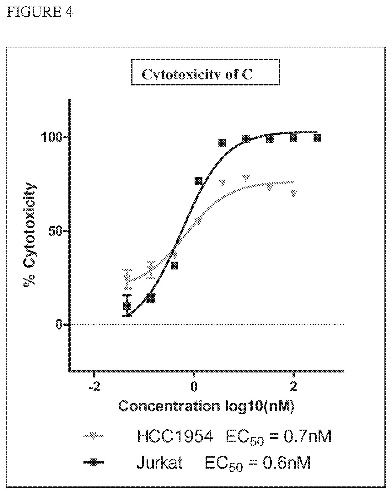 Patent US12303544 Figure 4 – Cytotoxic and anti-mitotic compounds, and methods of using the same