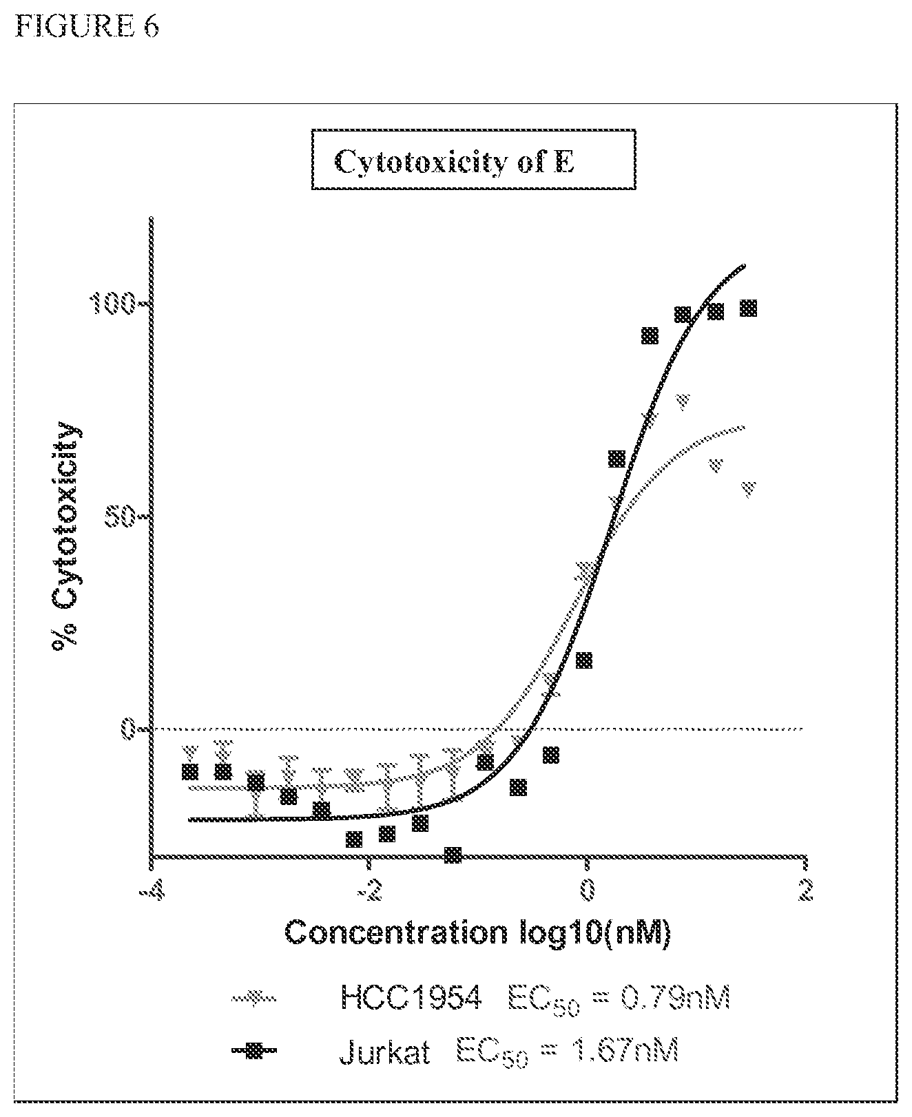 Patent US12303544 Figure 6 – Cytotoxic and anti-mitotic compounds, and methods of using the same