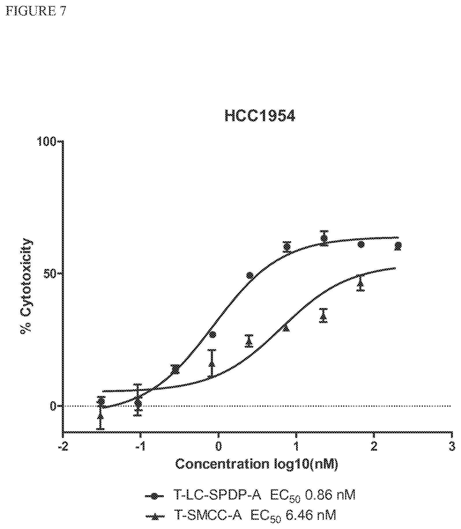 Patent US12303544 Figure 7 – Cytotoxic and anti-mitotic compounds, and methods of using the same