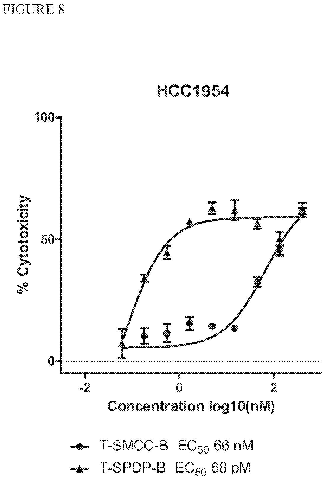 Patent US12303544 Figure 8 – Cytotoxic and anti-mitotic compounds, and methods of using the same