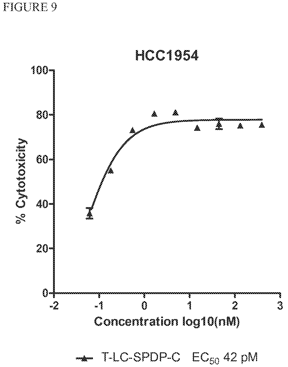 Patent US12303544 Figure 9 – Cytotoxic and anti-mitotic compounds, and methods of using the same