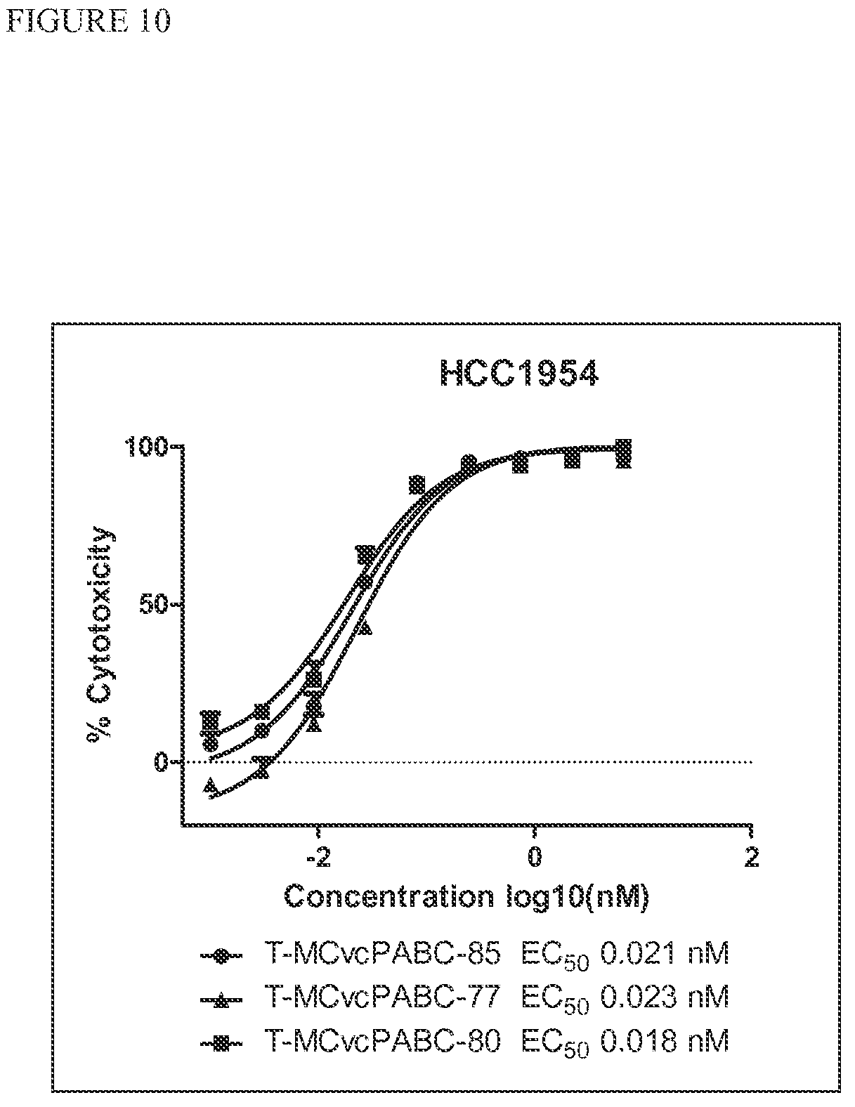 Patent US12303544 Figure 10 – Cytotoxic and anti-mitotic compounds, and methods of using the same