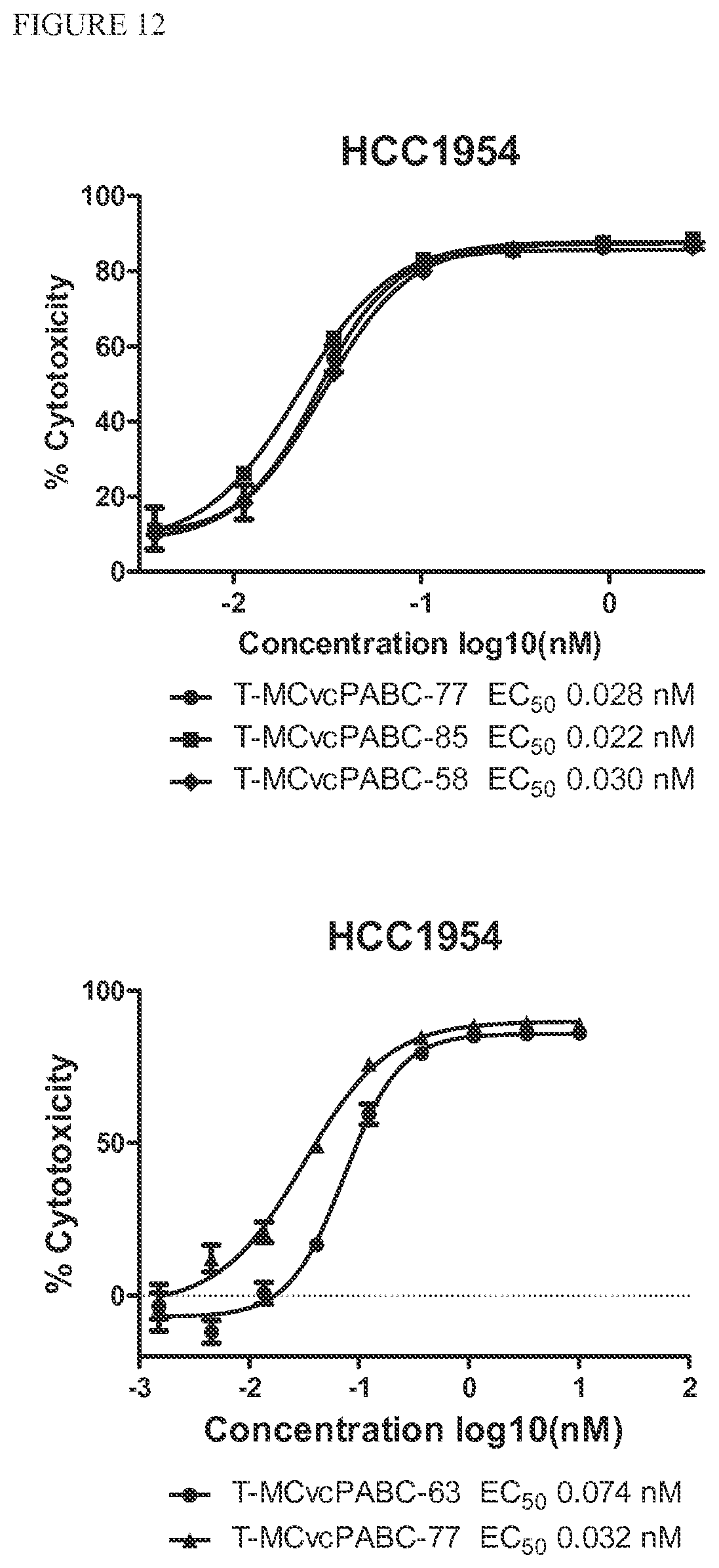 Patent US12303544 Figure 12 – Cytotoxic and anti-mitotic compounds, and methods of using the same
