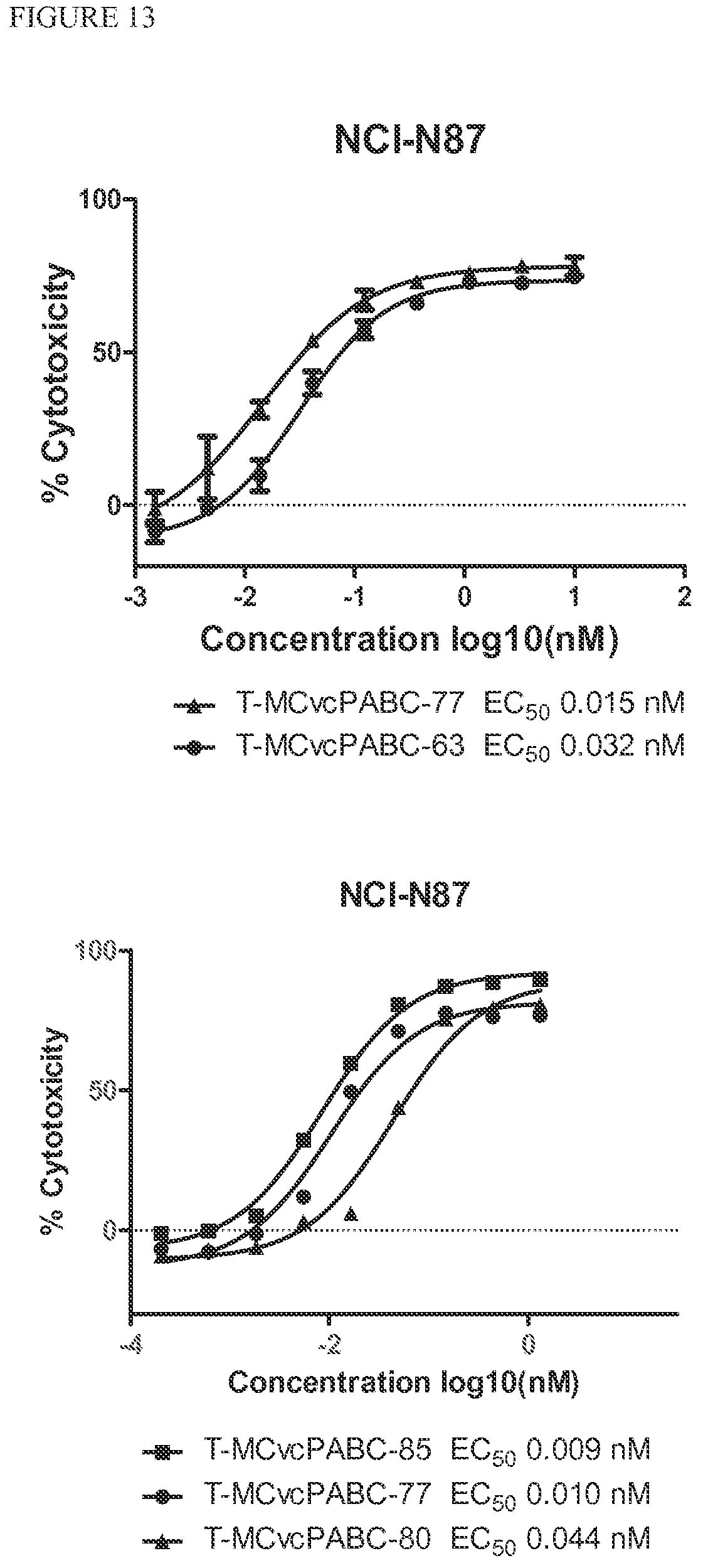Patent US12303544 Figure 13 – Cytotoxic and anti-mitotic compounds, and methods of using the same