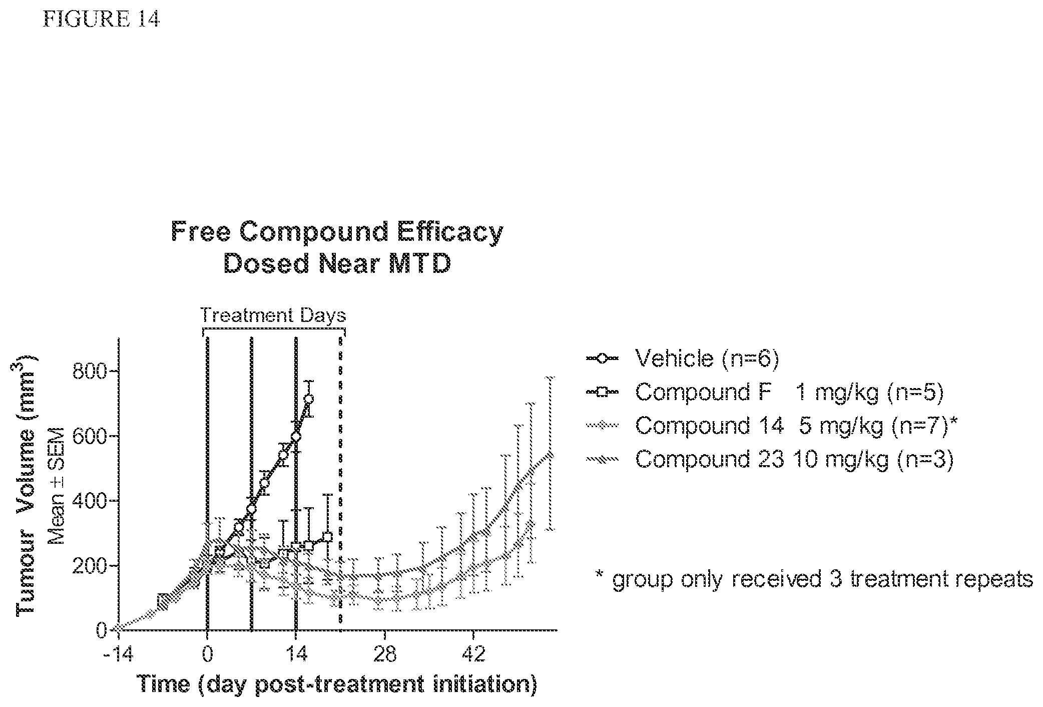 Patent US12303544 Figure 14 – Cytotoxic and anti-mitotic compounds, and methods of using the same