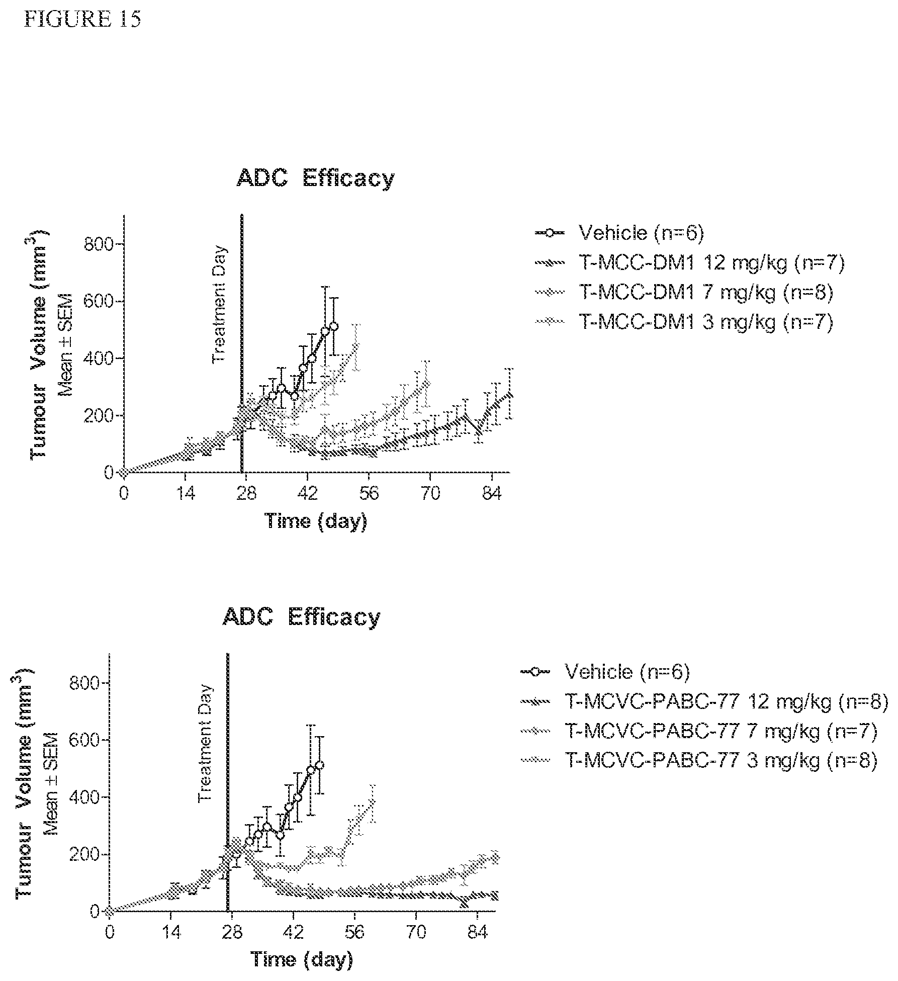 Patent US12303544 Figure 15 – Cytotoxic and anti-mitotic compounds, and methods of using the same