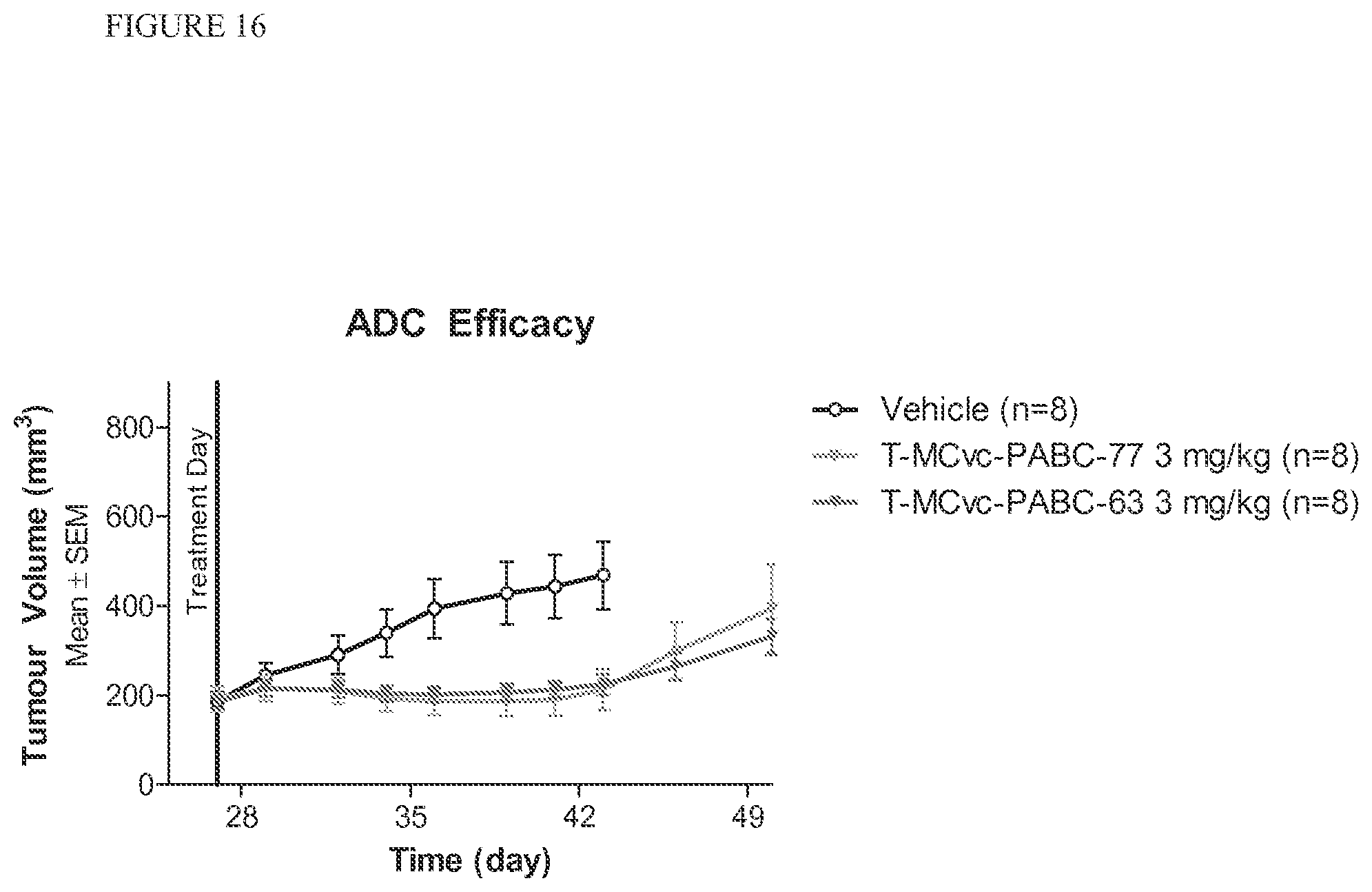 Patent US12303544 Figure 16 – Cytotoxic and anti-mitotic compounds, and methods of using the same