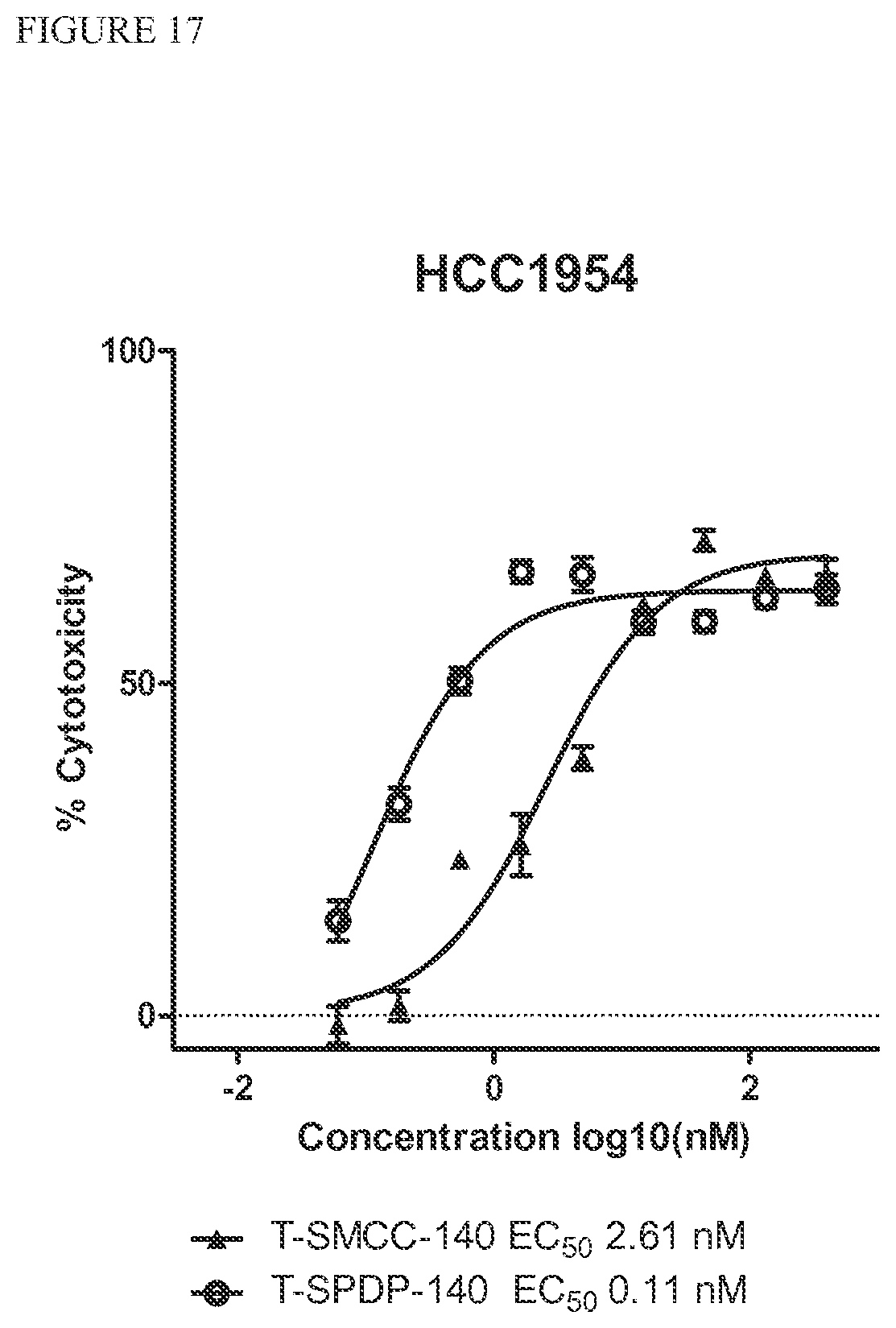 Patent US12303544 Figure 17 – Cytotoxic and anti-mitotic compounds, and methods of using the same